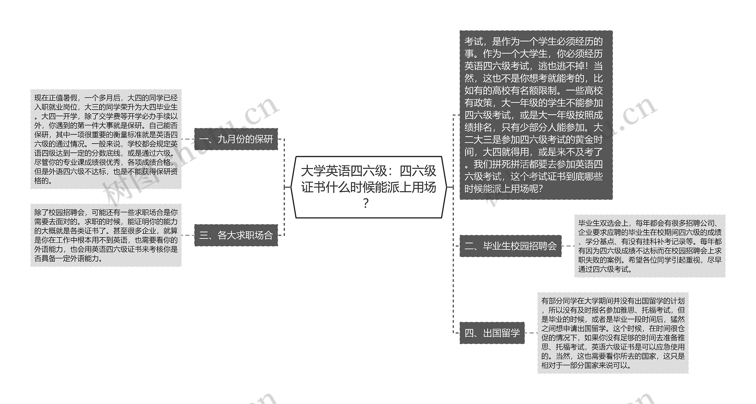 大学英语四六级：四六级证书什么时候能派上用场？