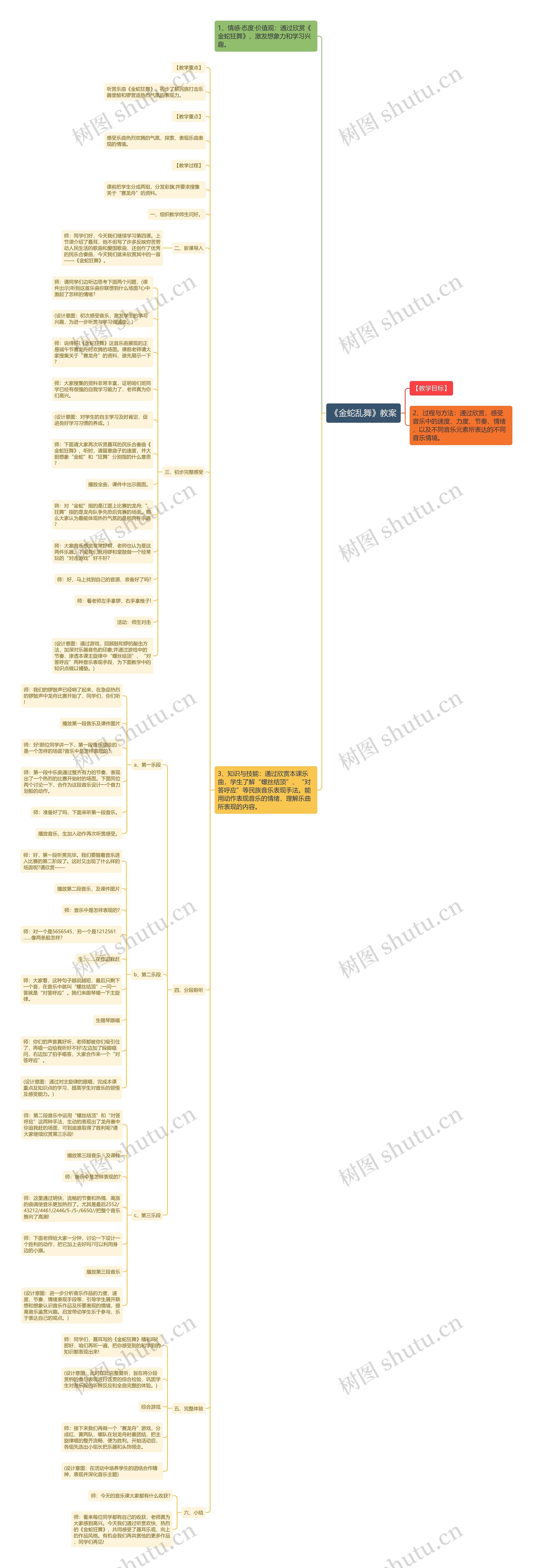 《金蛇乱舞》教案思维导图