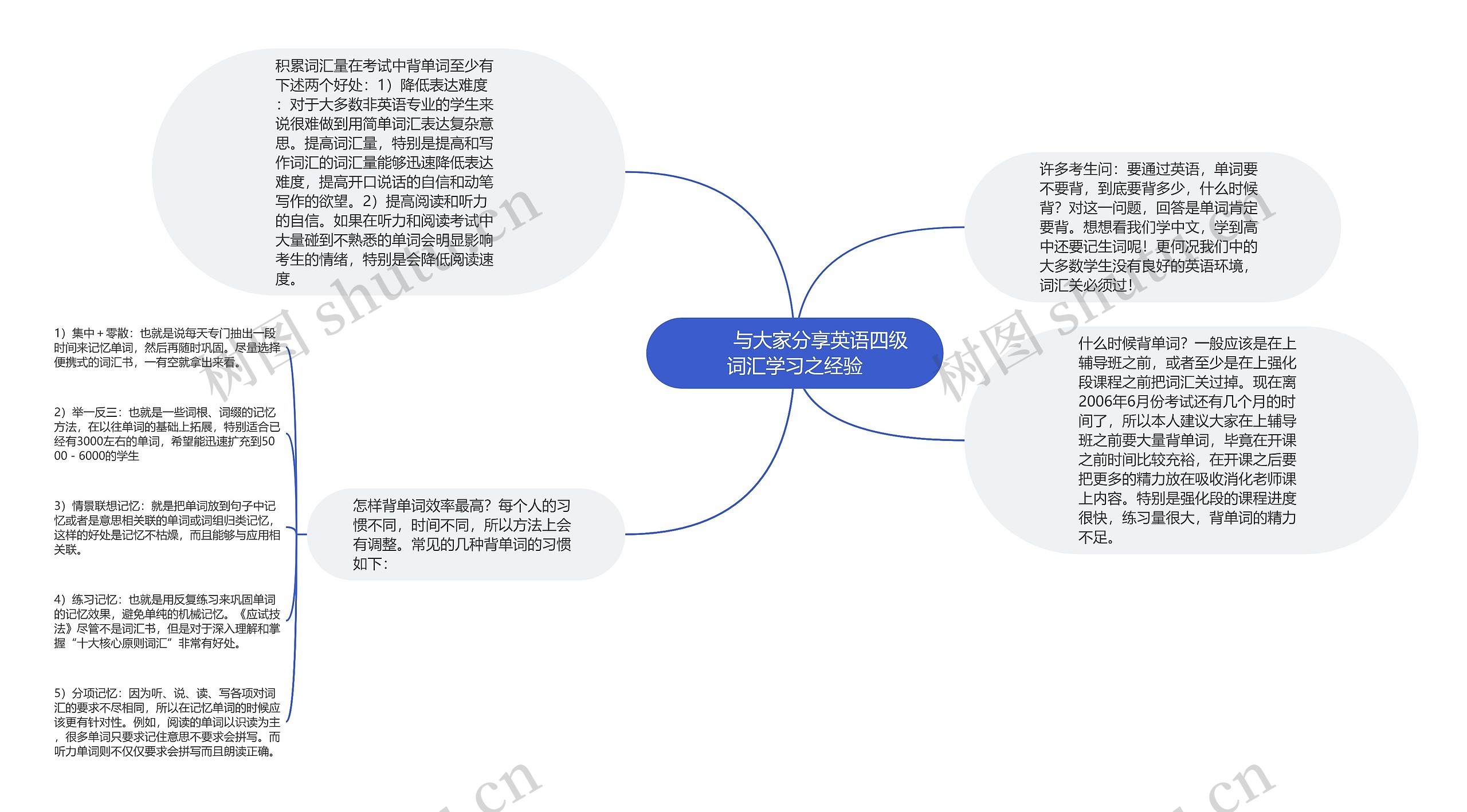         	与大家分享英语四级词汇学习之经验思维导图