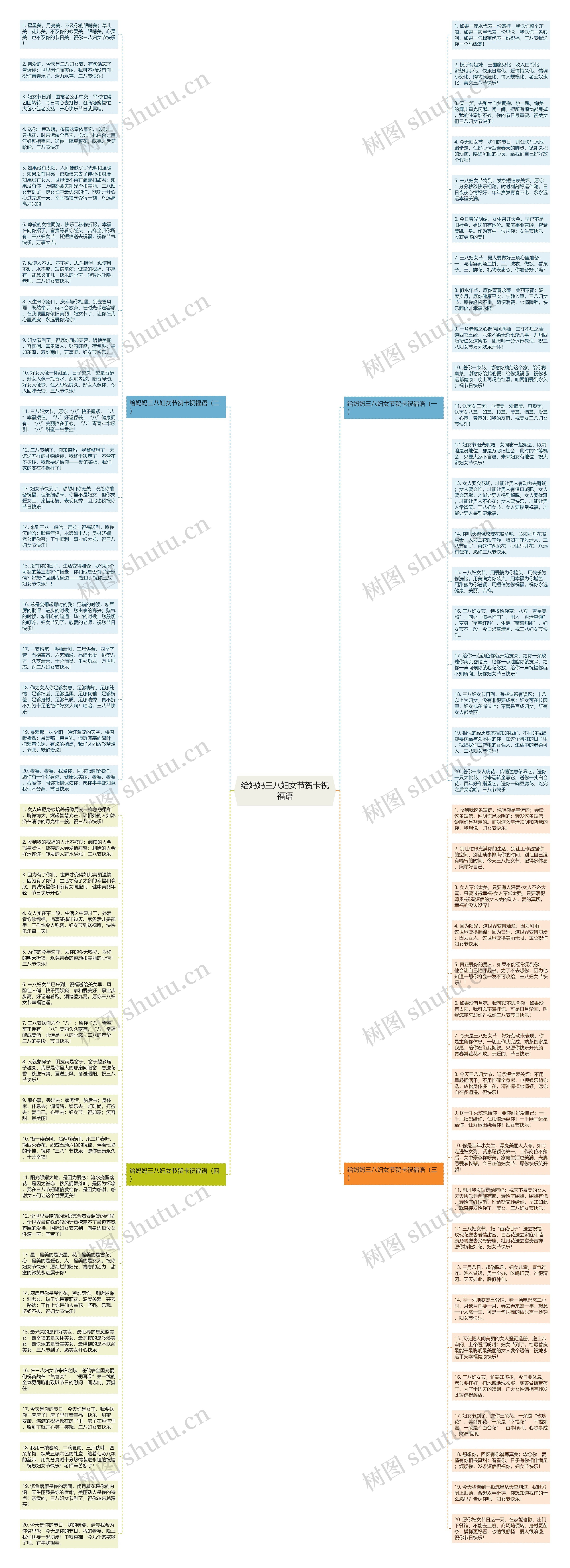 给妈妈三八妇女节贺卡祝福语思维导图