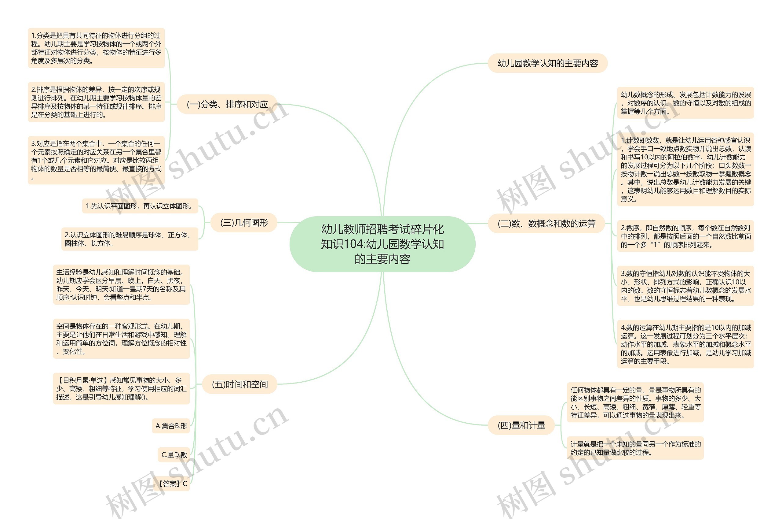 幼儿教师招聘考试碎片化知识104:幼儿园数学认知的主要内容 幼儿教师招聘考试碎片化知识104:幼儿园数学认知的主要内容