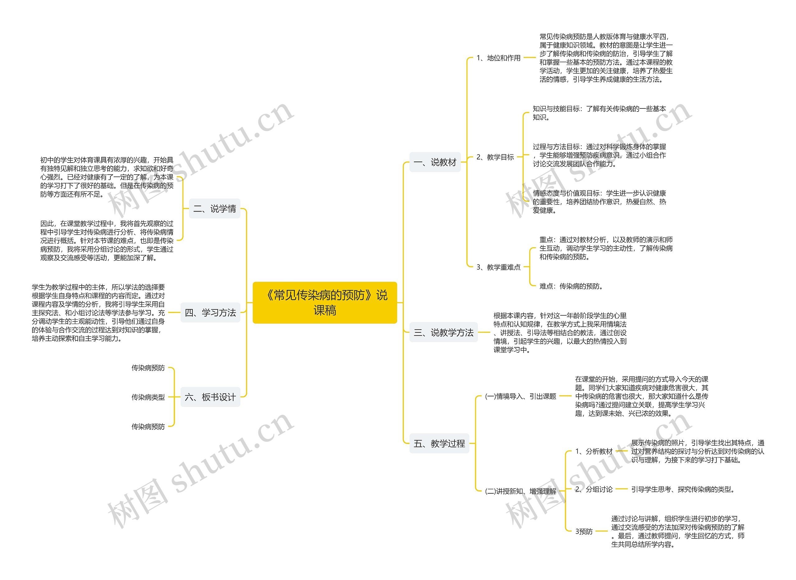 《常见传染病的预防》说课稿思维导图