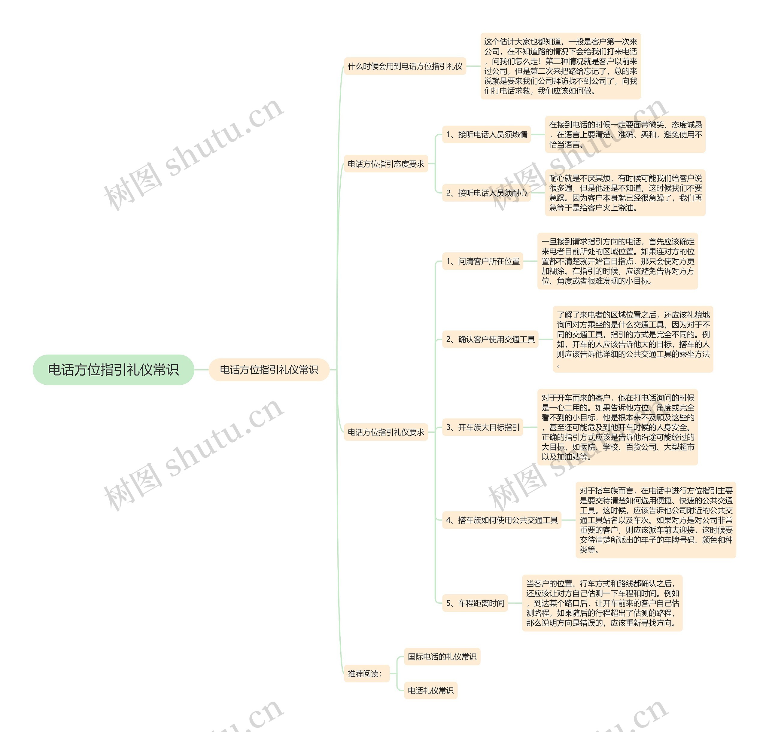 电话方位指引礼仪常识思维导图