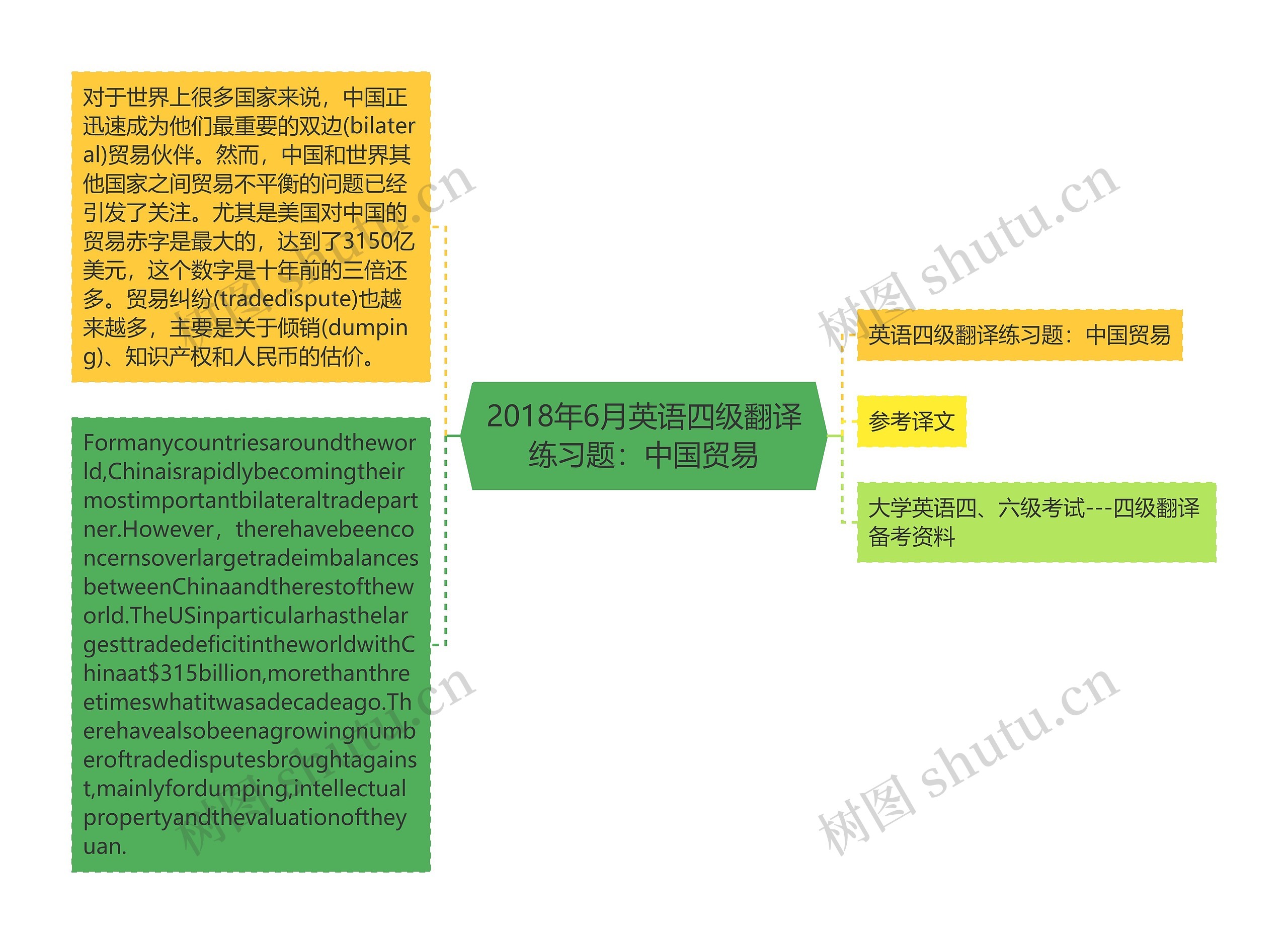 2018年6月英语四级翻译练习题:中国贸易 2018年6月英语四级翻译练习题:中国贸易