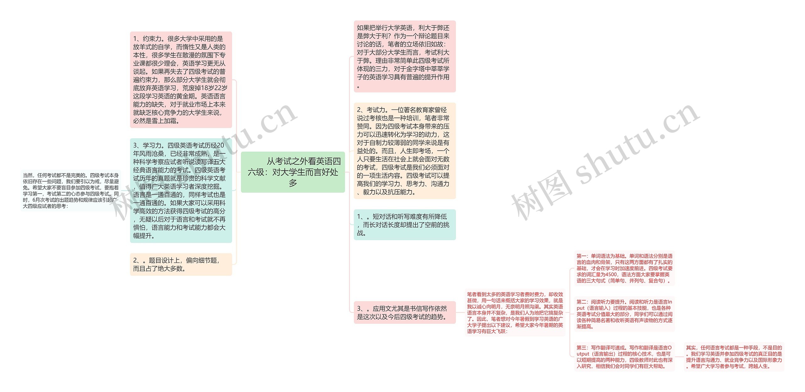         	从考试之外看英语四六级：对大学生而言好处多思维导图