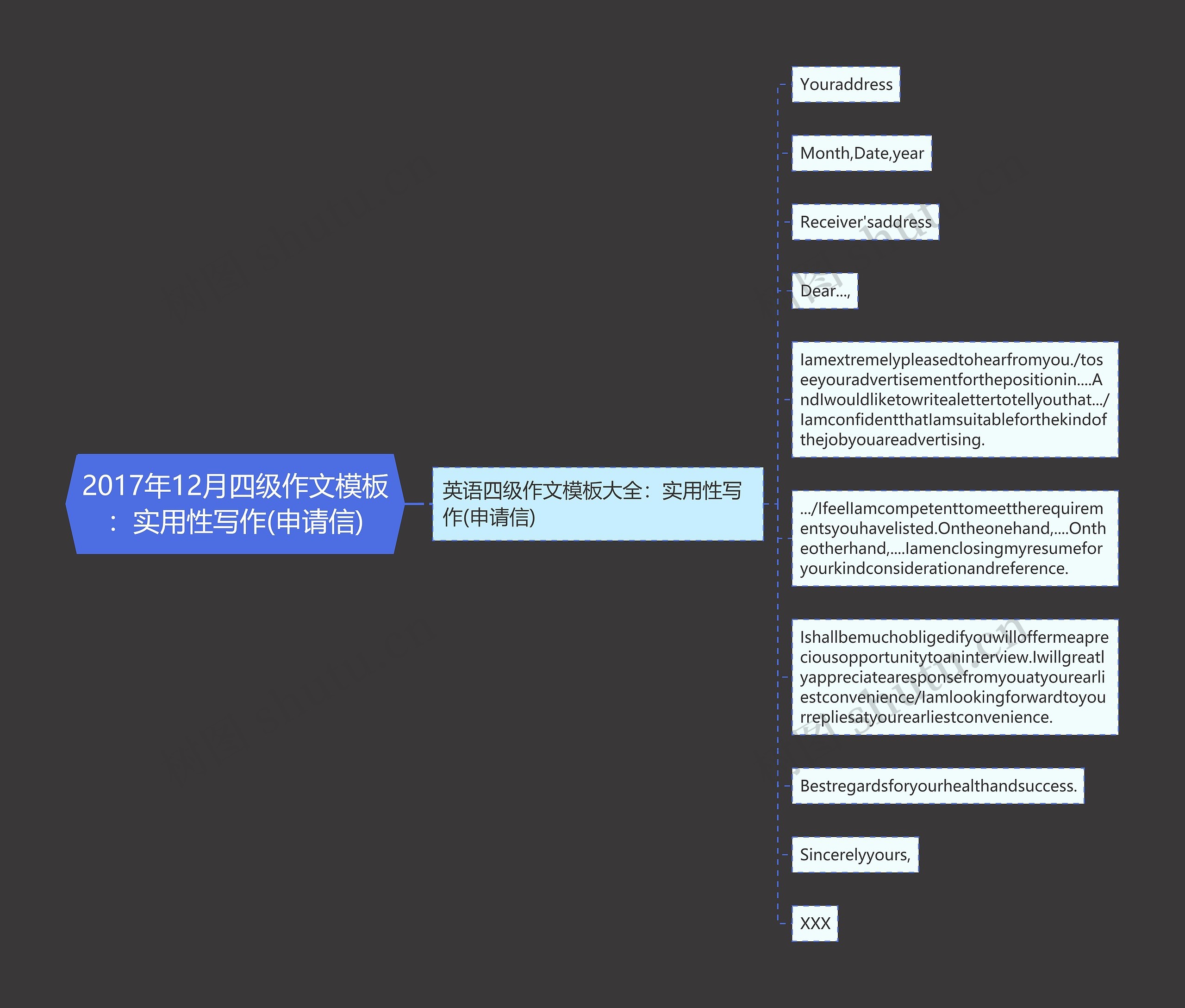 2017年12月四级作文模板:实用性写作(申请信) 2017年12月四级作文模板:实用性写作(申请信)