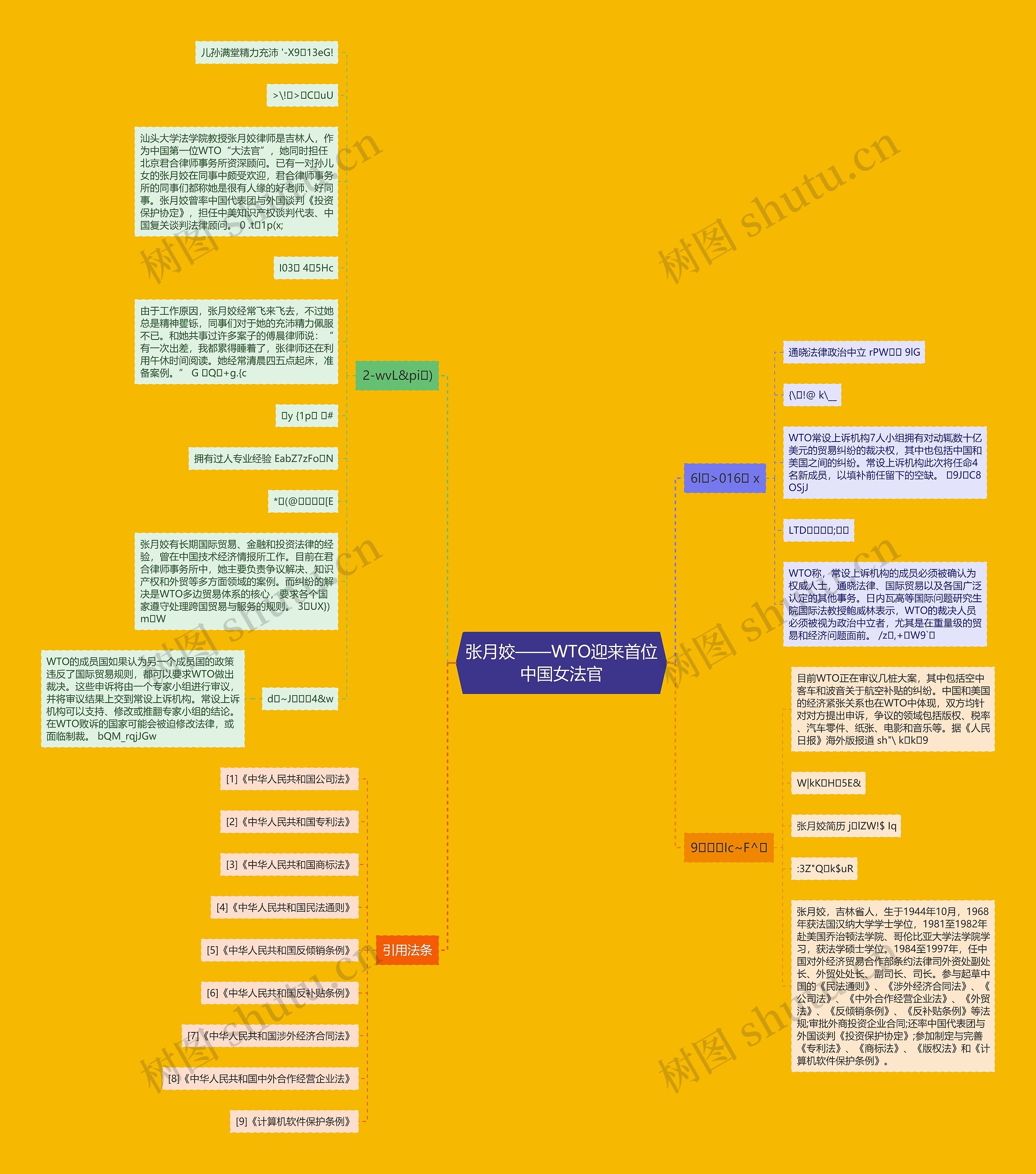 张月姣——WTO迎来首位中国女法官思维导图