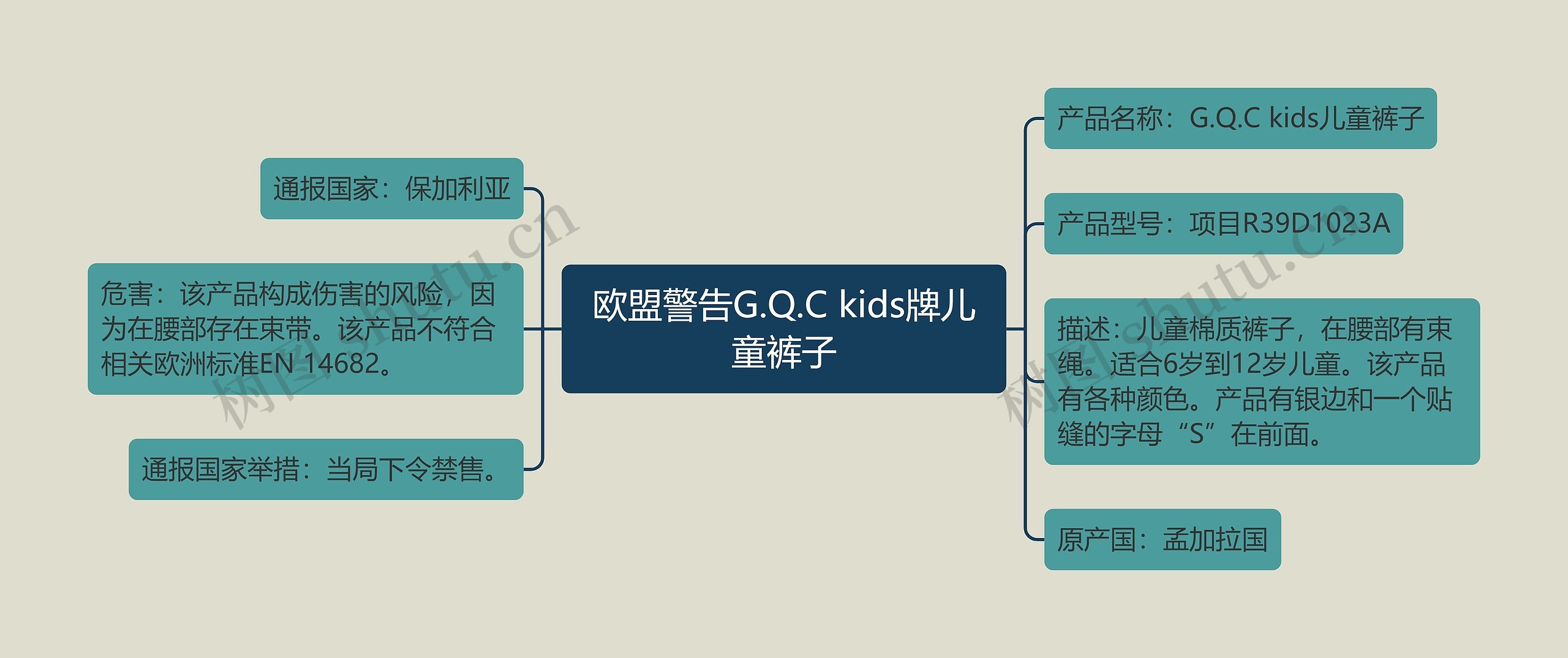 欧盟警告G.Q.C kids牌儿童裤子思维导图