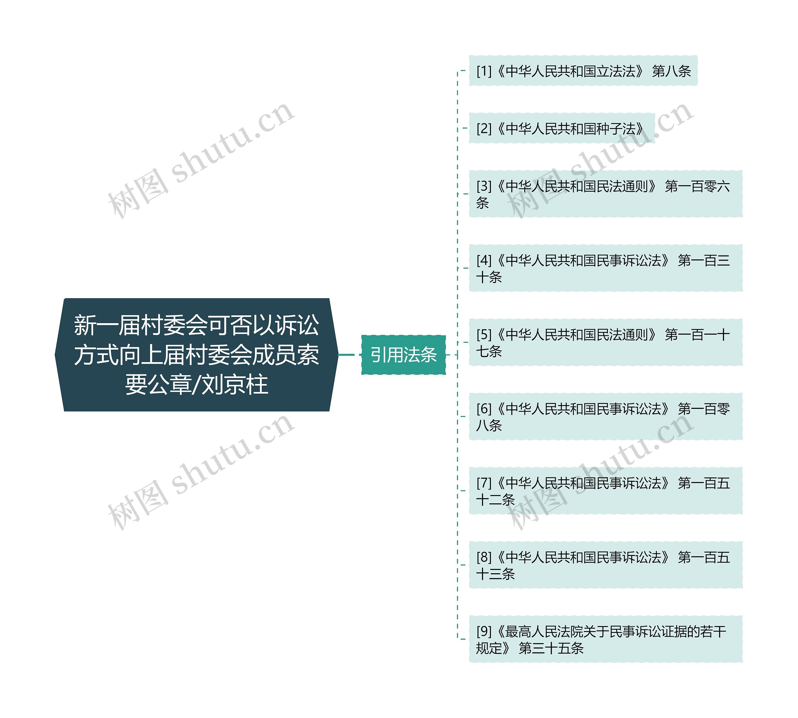 新一届村委会可否以诉讼方式向上届村委会成员索要公章/刘京柱
