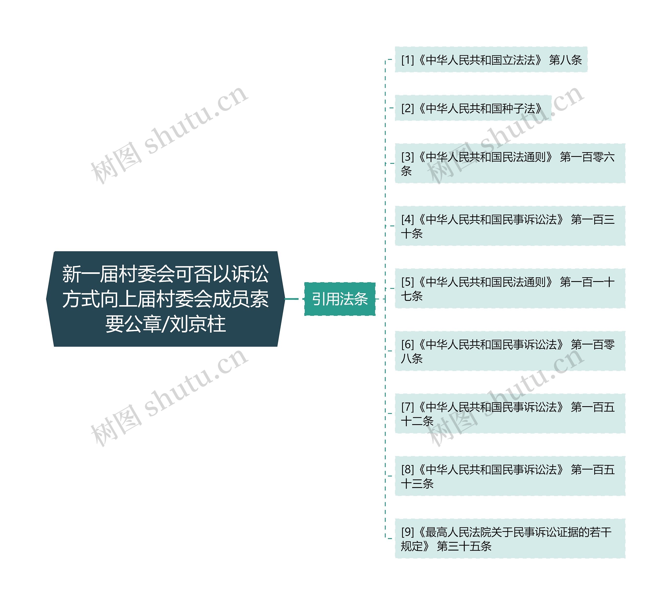 新一届村委会可否以诉讼方式向上届村委会成员索要公章/刘京柱思维导图