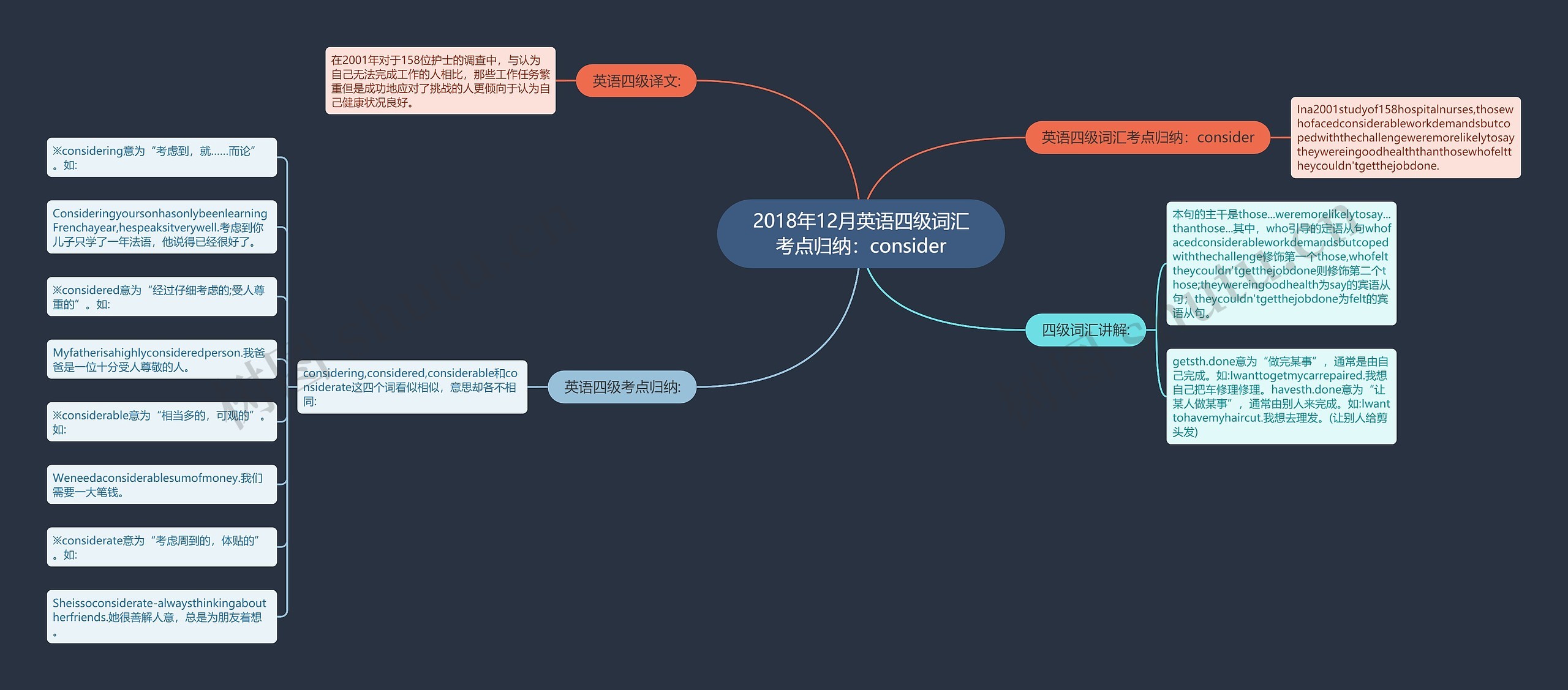 2018年12月英语四级词汇考点归纳：consider