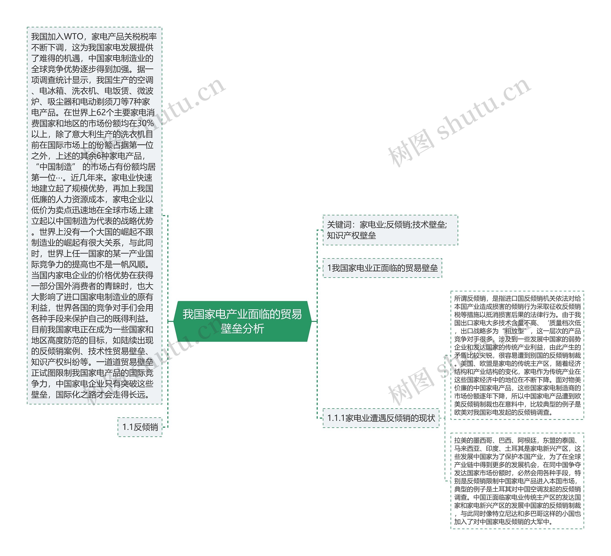 我国家电产业面临的贸易壁垒分析 我国家电产业面临的贸易壁垒分析