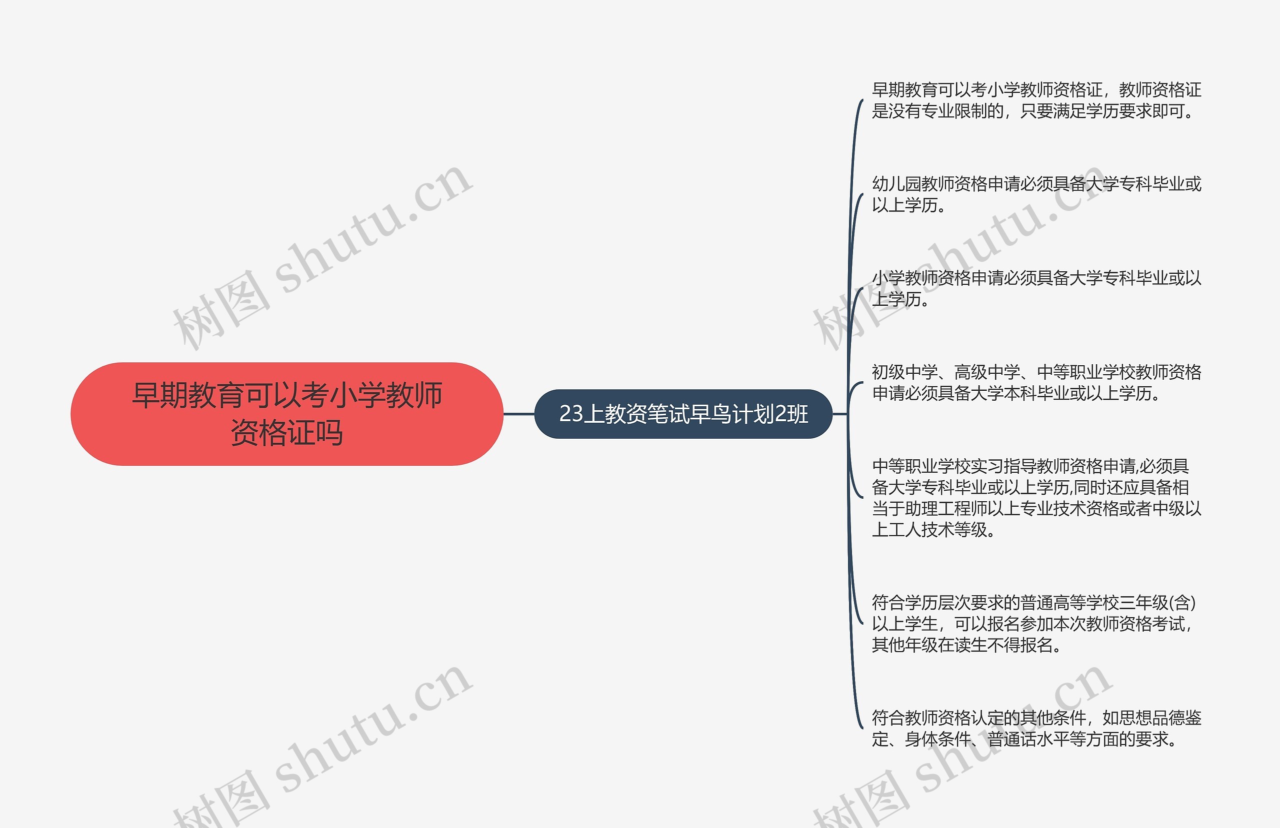 早期教育可以考小学教师资格证吗