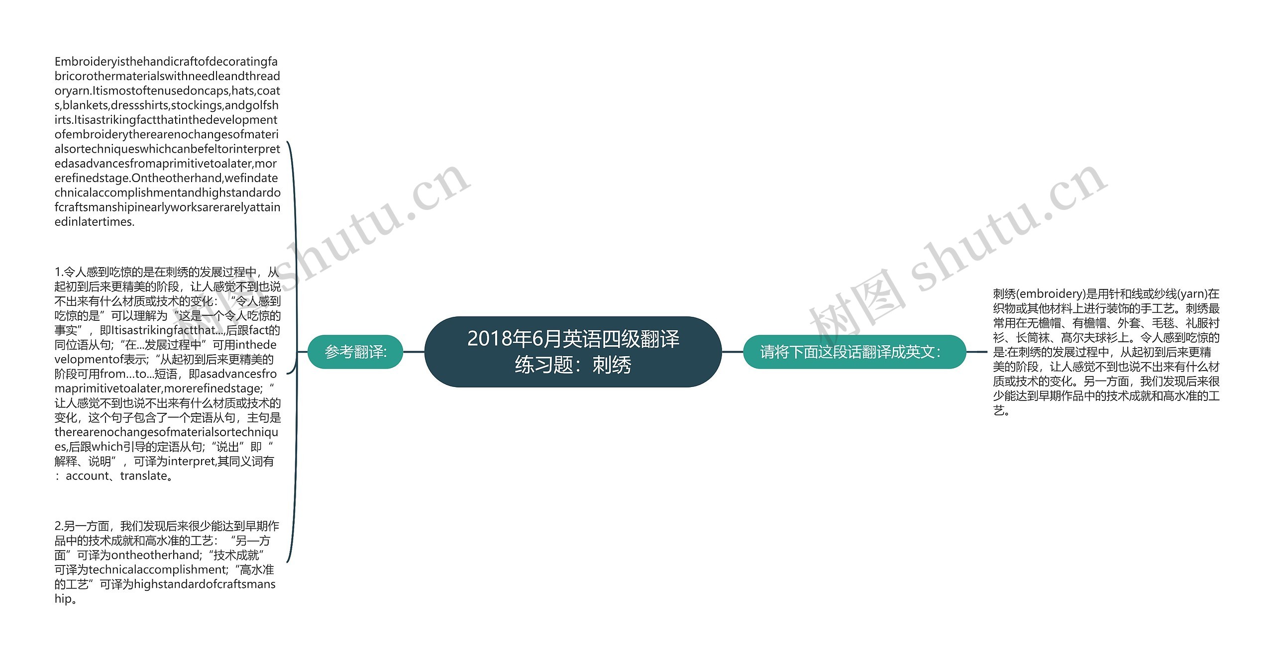 2018年6月英语四级翻译练习题：刺绣