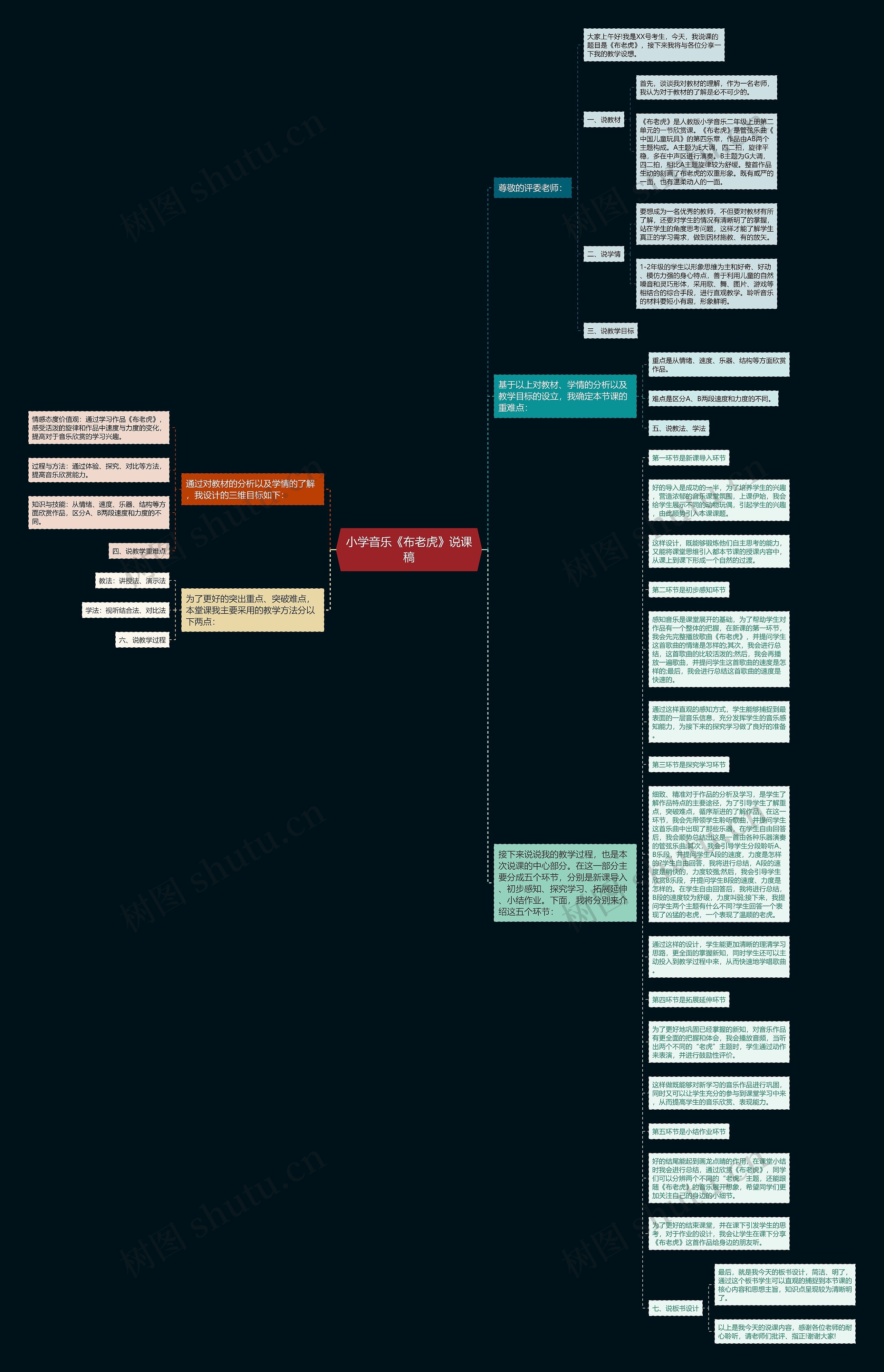 小学音乐《布老虎》说课稿思维导图