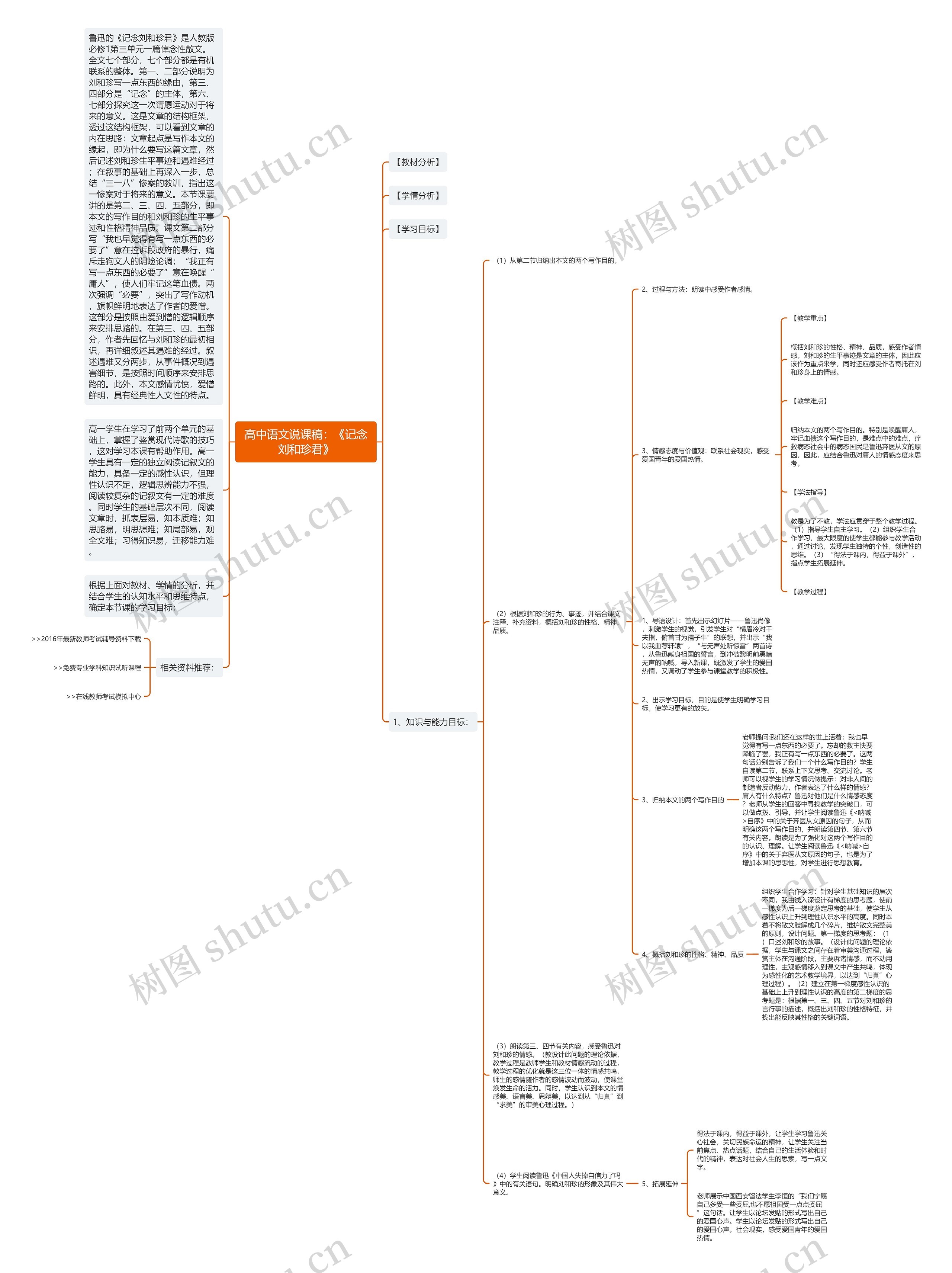 高中语文说课稿：《记念刘和珍君》