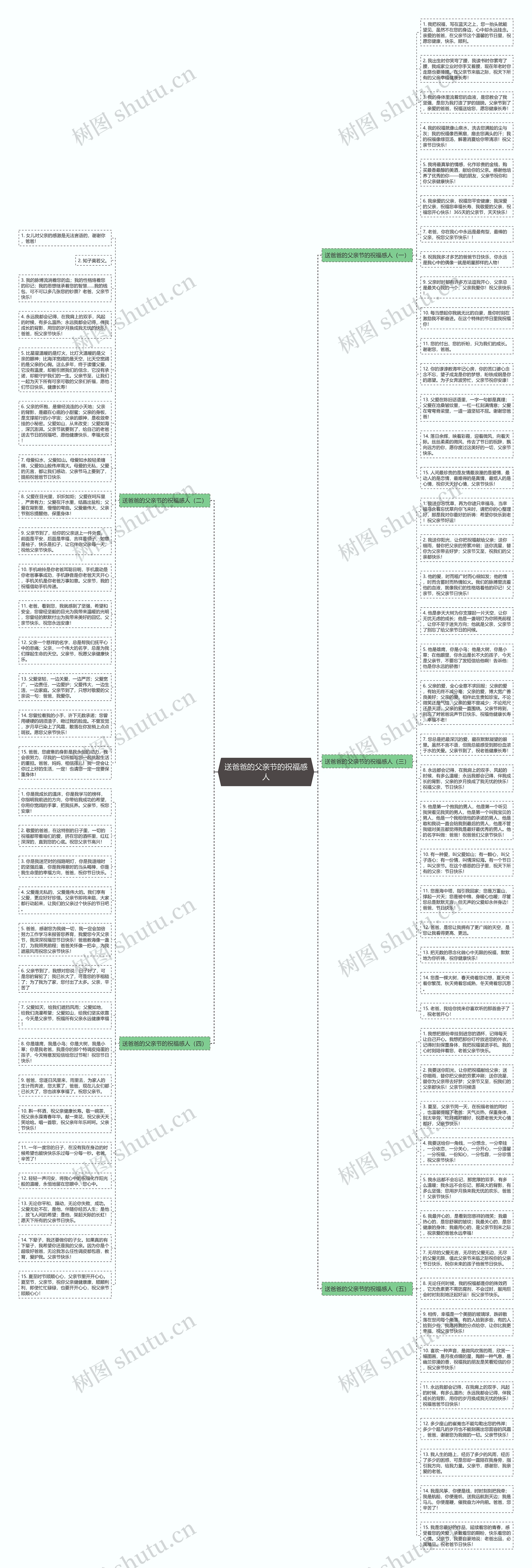 送爸爸的父亲节的祝福感人思维导图