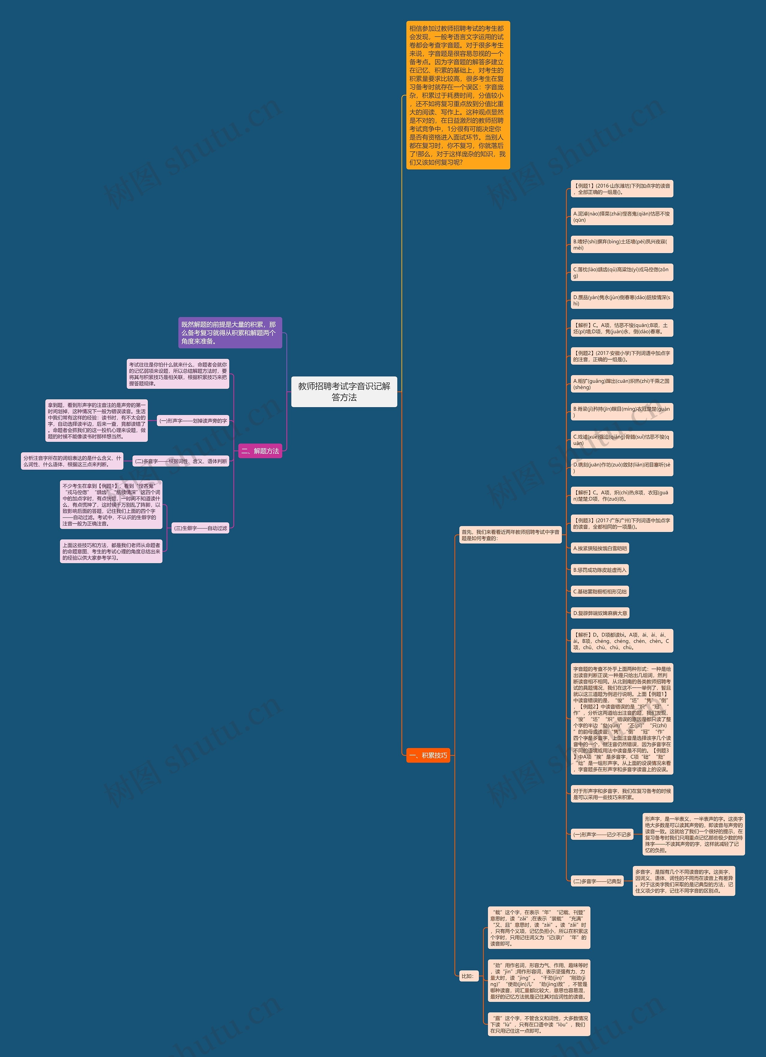 教师招聘考试字音识记解答方法思维导图
