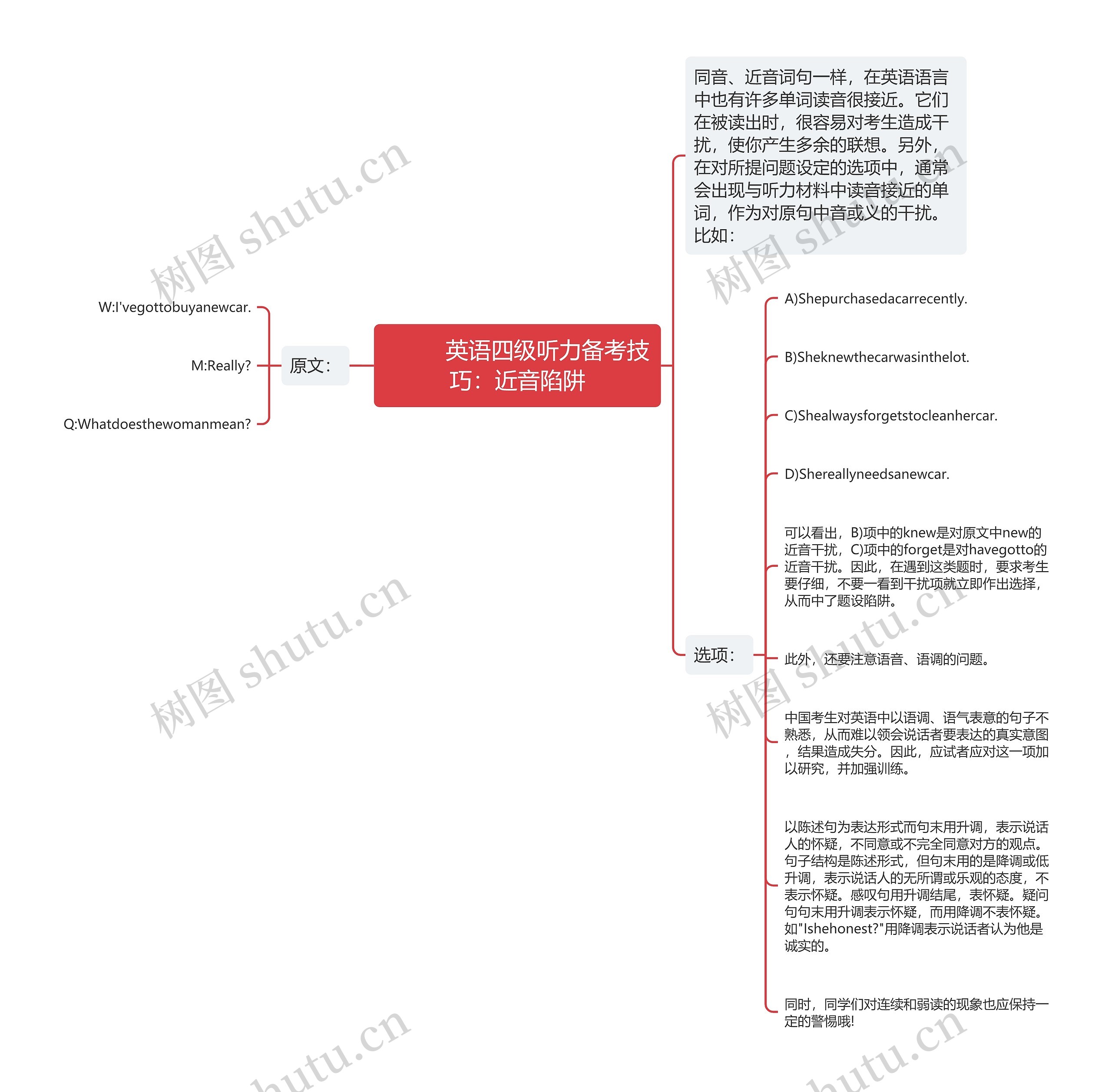         	英语四级听力备考技巧：近音陷阱