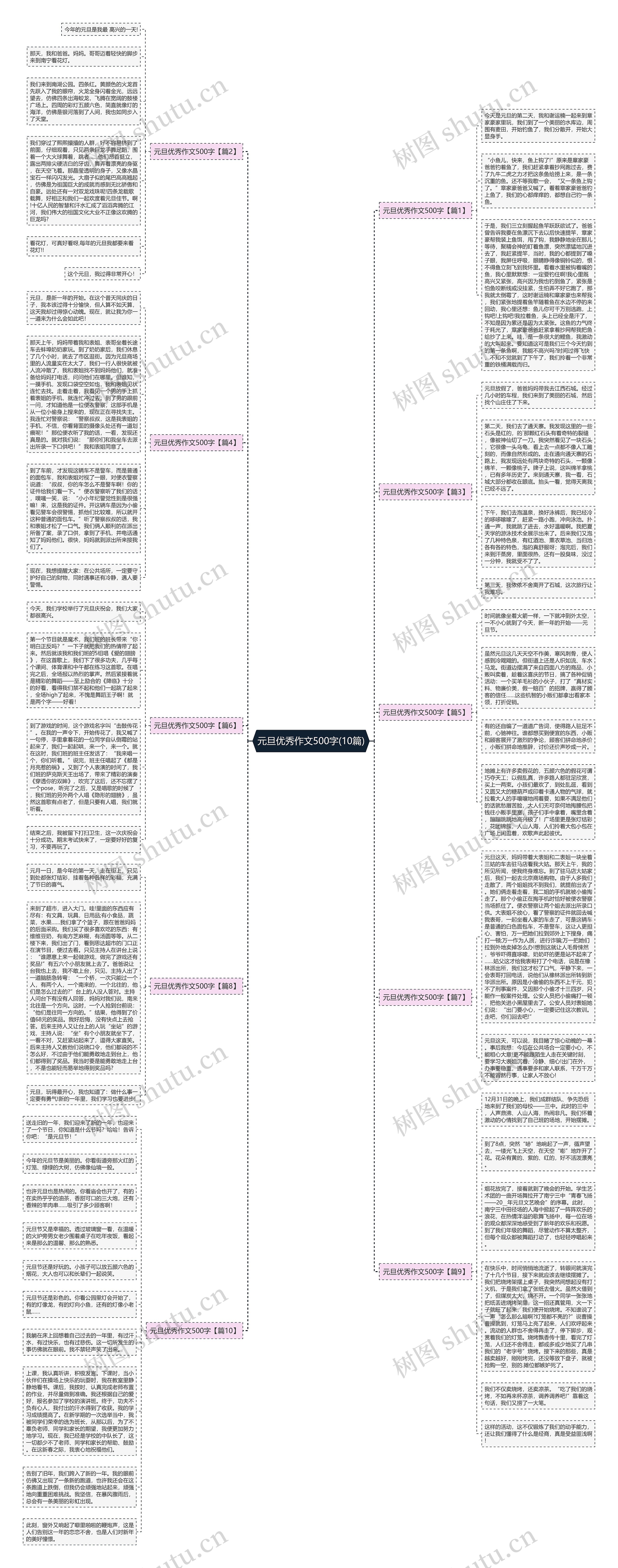 元旦优秀作文500字(10篇)思维导图