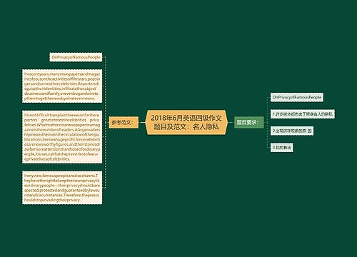 2018年6月英语四级作文题目及范文：名人隐私