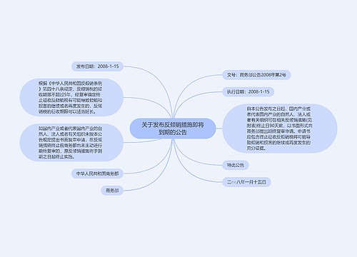 关于发布反倾销措施即将到期的公告