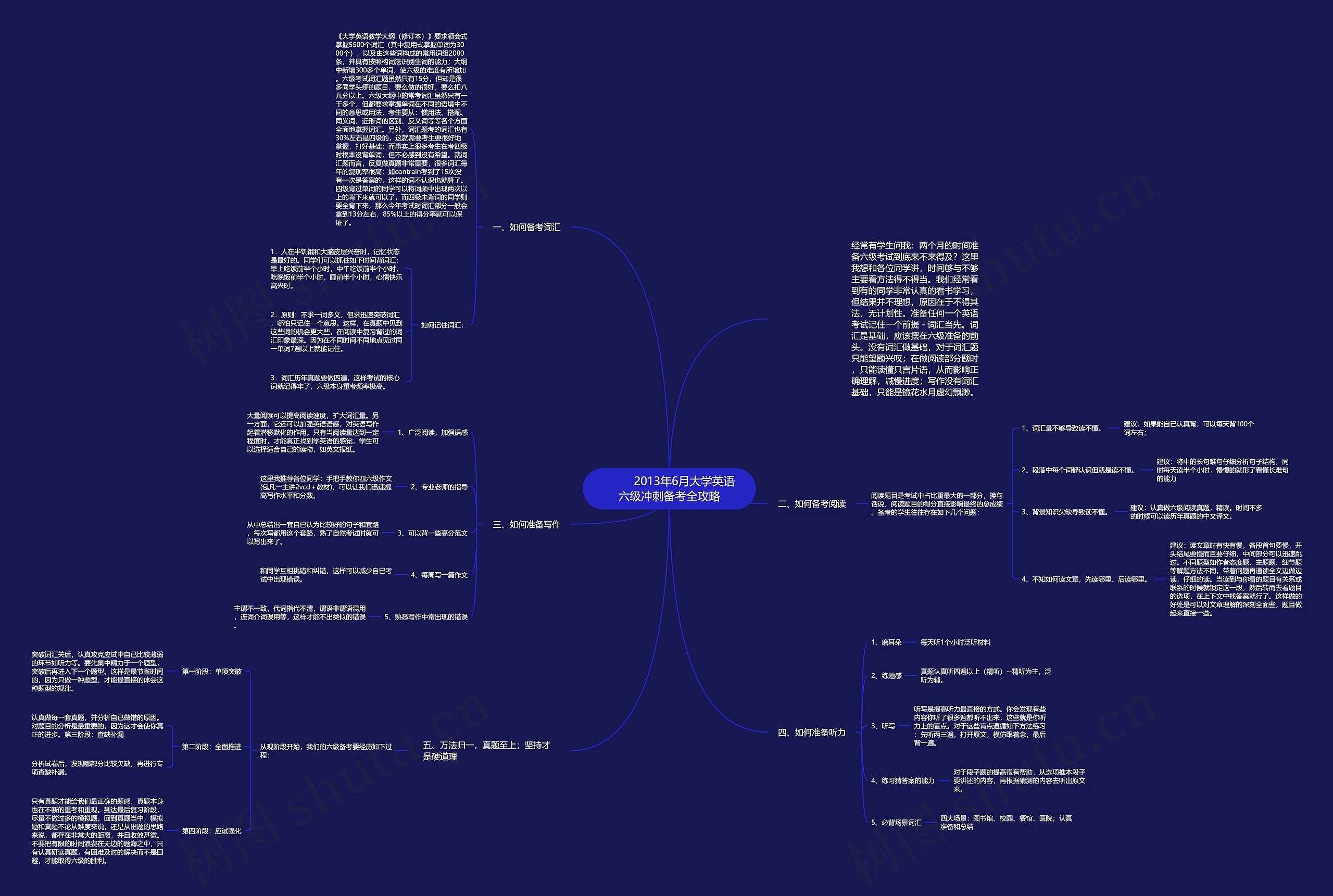         	2013年6月大学英语六级冲刺备考全攻略思维导图