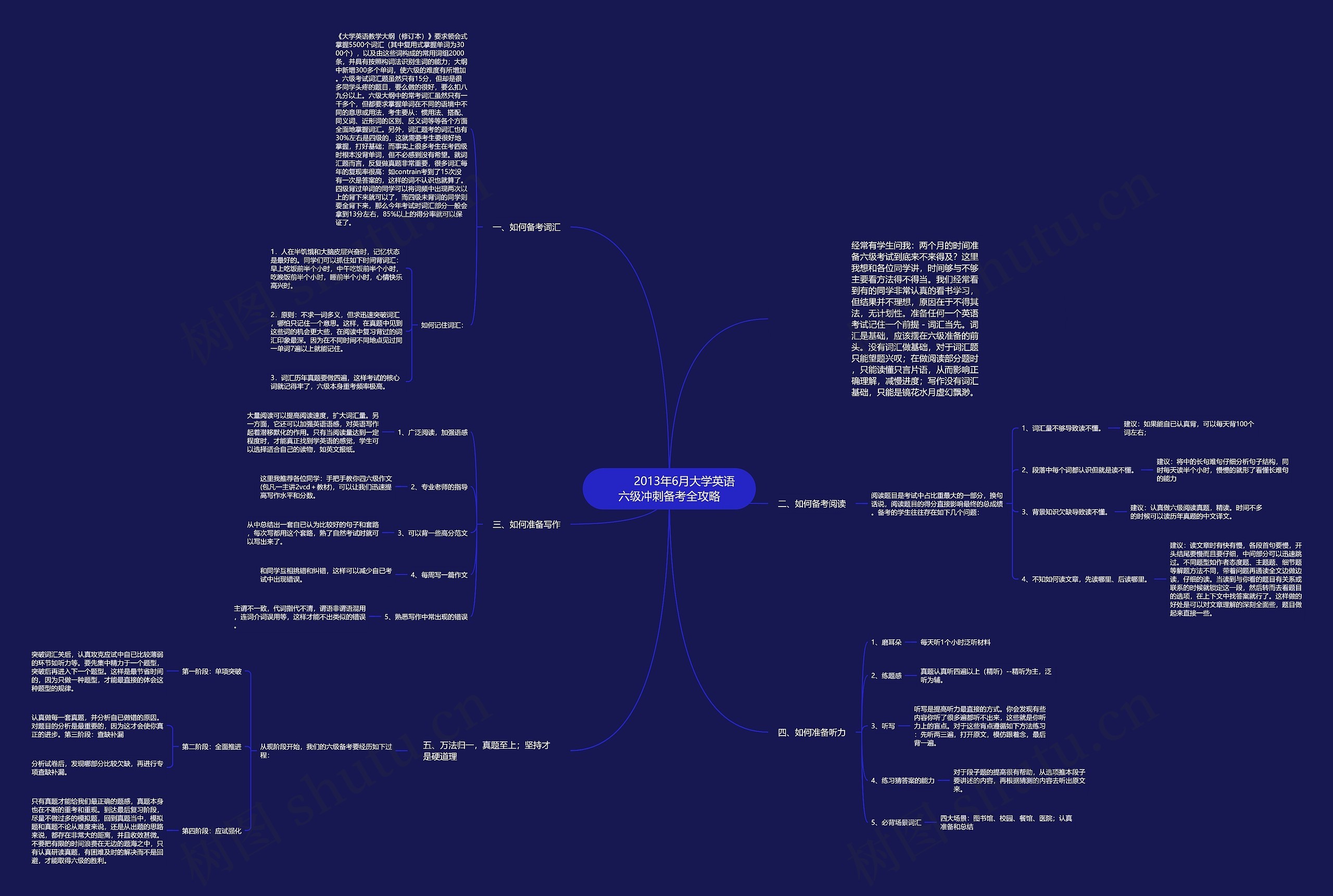 2013年6月大学英语六级冲刺备考全攻略 2013年6月大学英语六级冲刺备考全攻略
