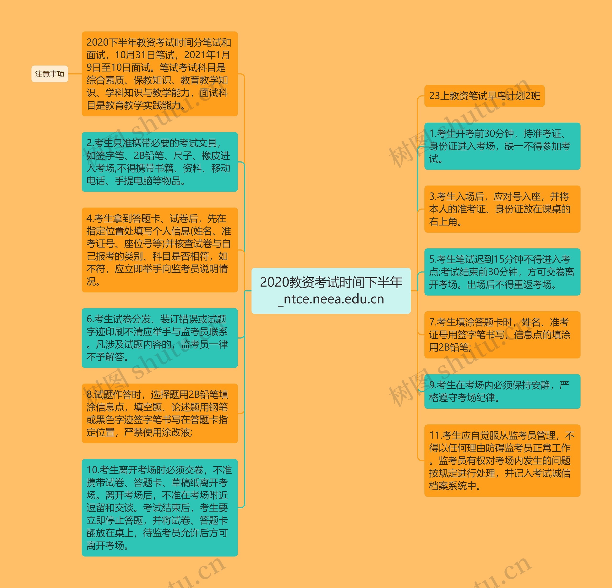 2020教资考试时间下半年_ntce.neea.edu.cn思维导图