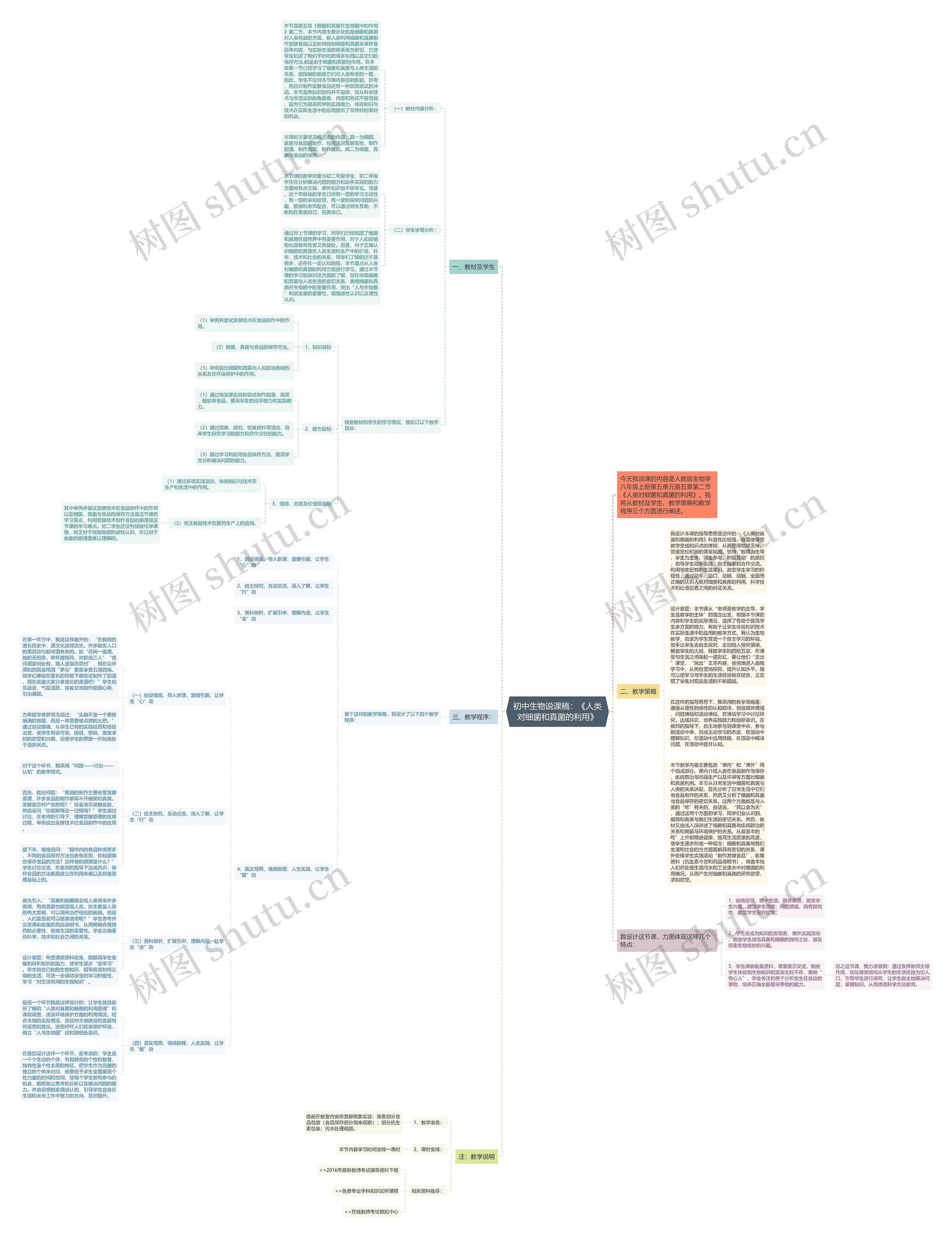 初中生物说课稿：《人类对细菌和真菌的利用》思维导图
