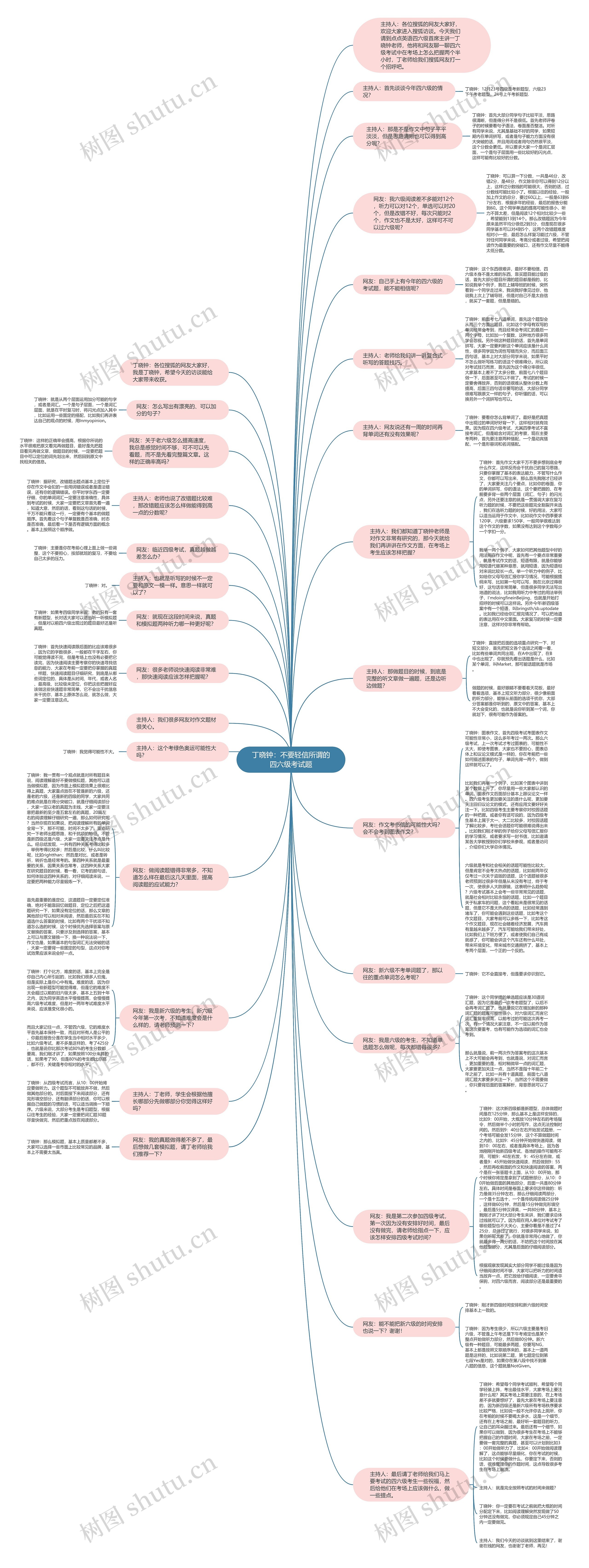 丁晓钟：不要轻信所谓的四六级考试题思维导图