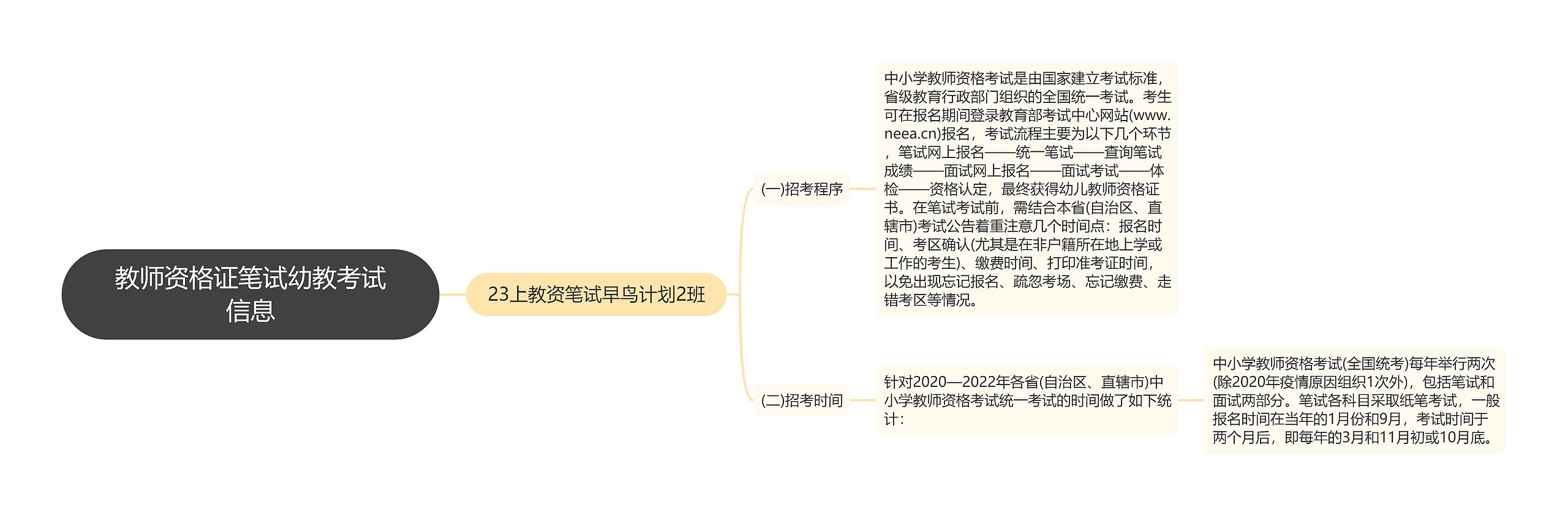 教师资格证笔试幼教考试信息思维导图