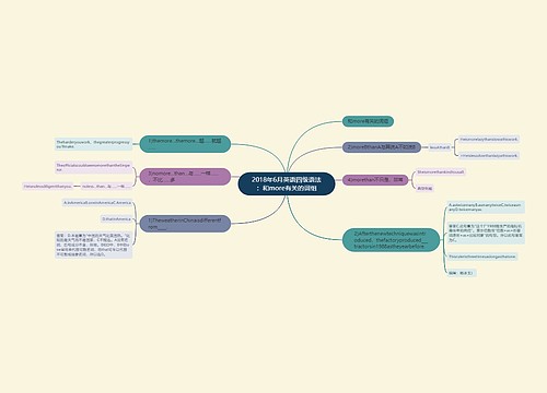 2018年6月英语四级语法：和more有关的词组