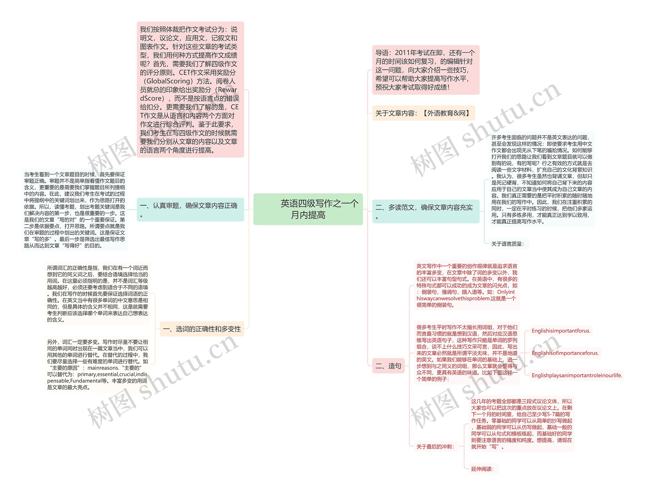         	英语四级写作之一个月内提高思维导图