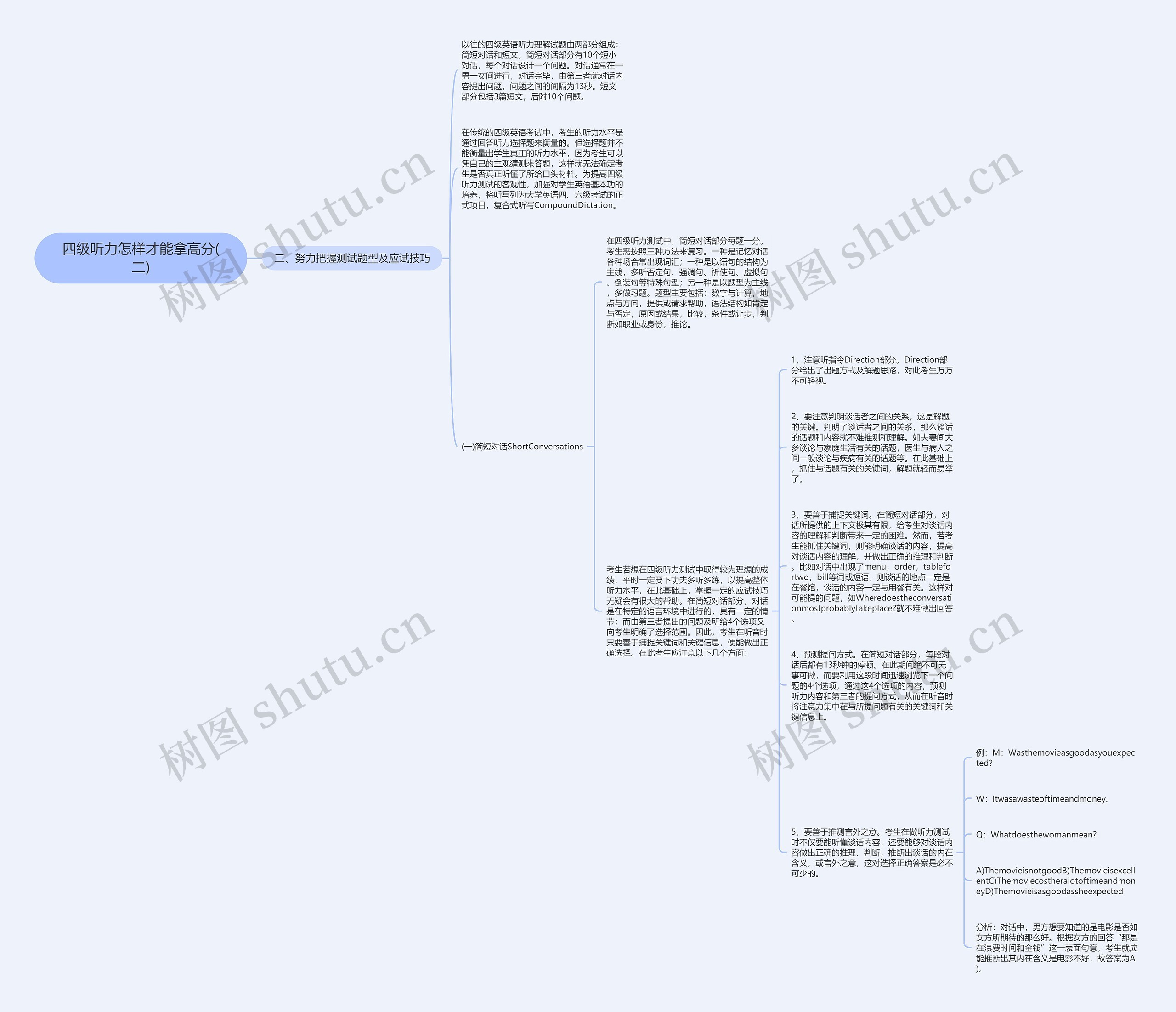 四级听力怎样才能拿高分(二)思维导图