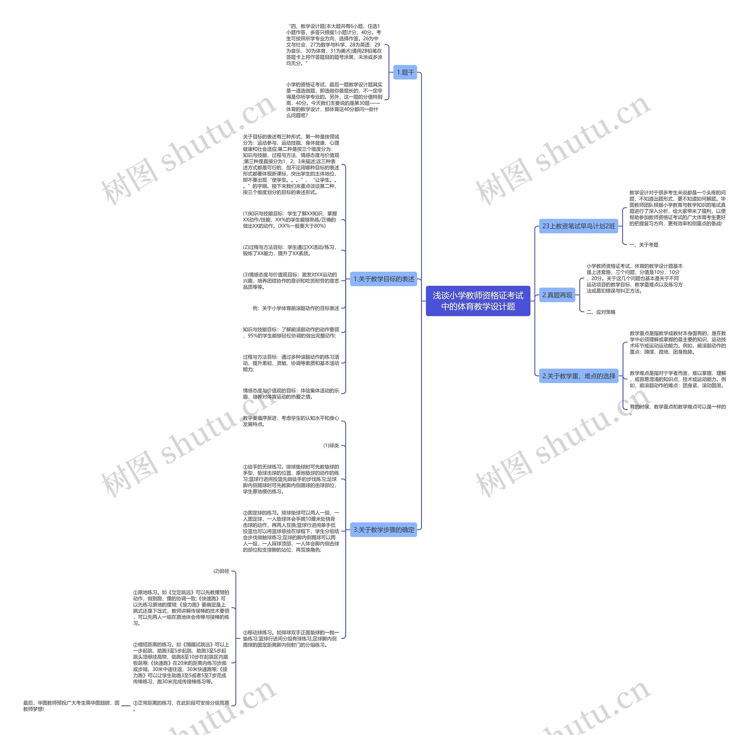 浅谈小学教师资格证考试中的体育教学设计题思维导图