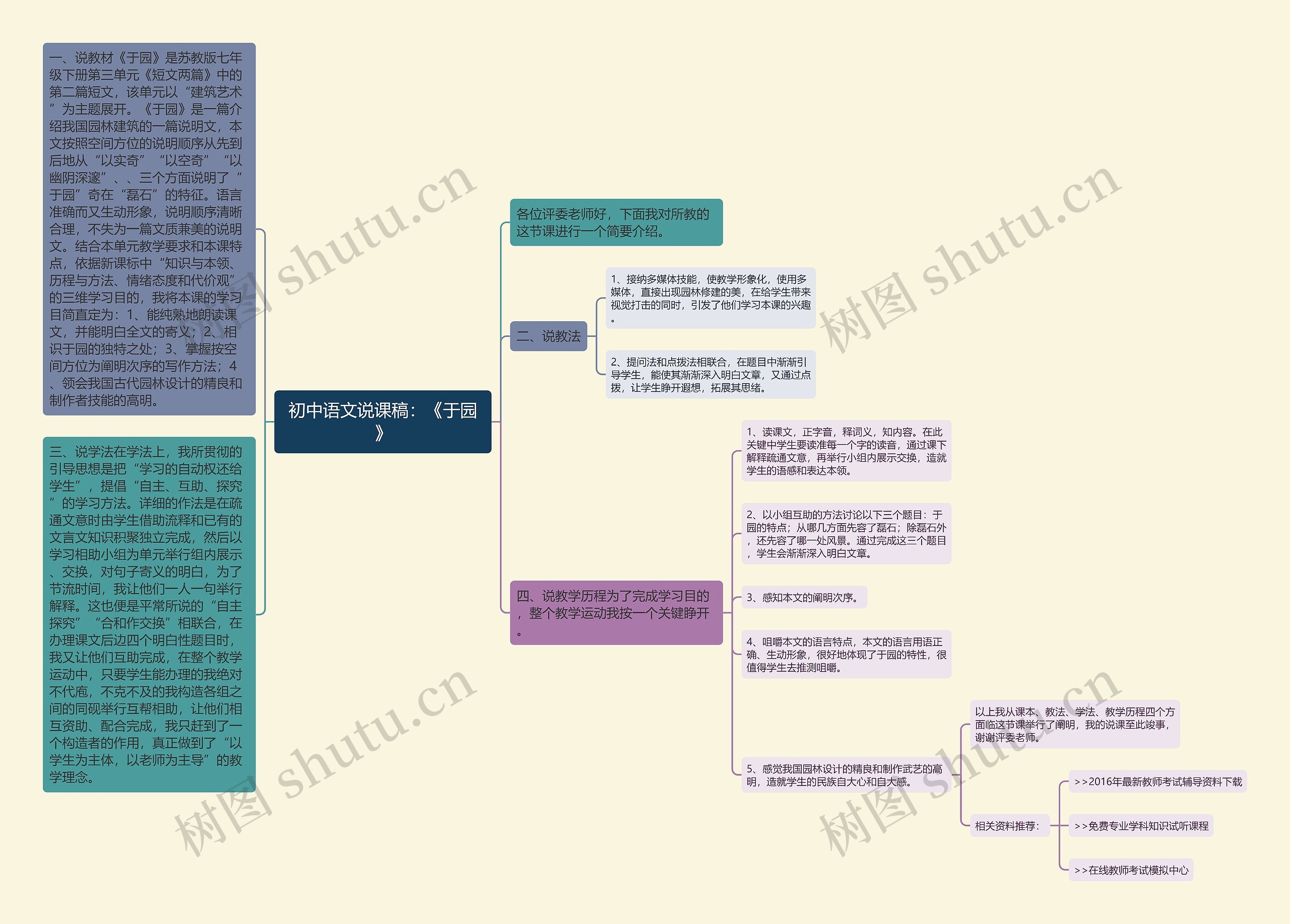 初中语文说课稿：《于园》思维导图