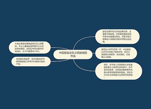 中国服装正在占领越南国市场 中国服装正在占领越南国市场