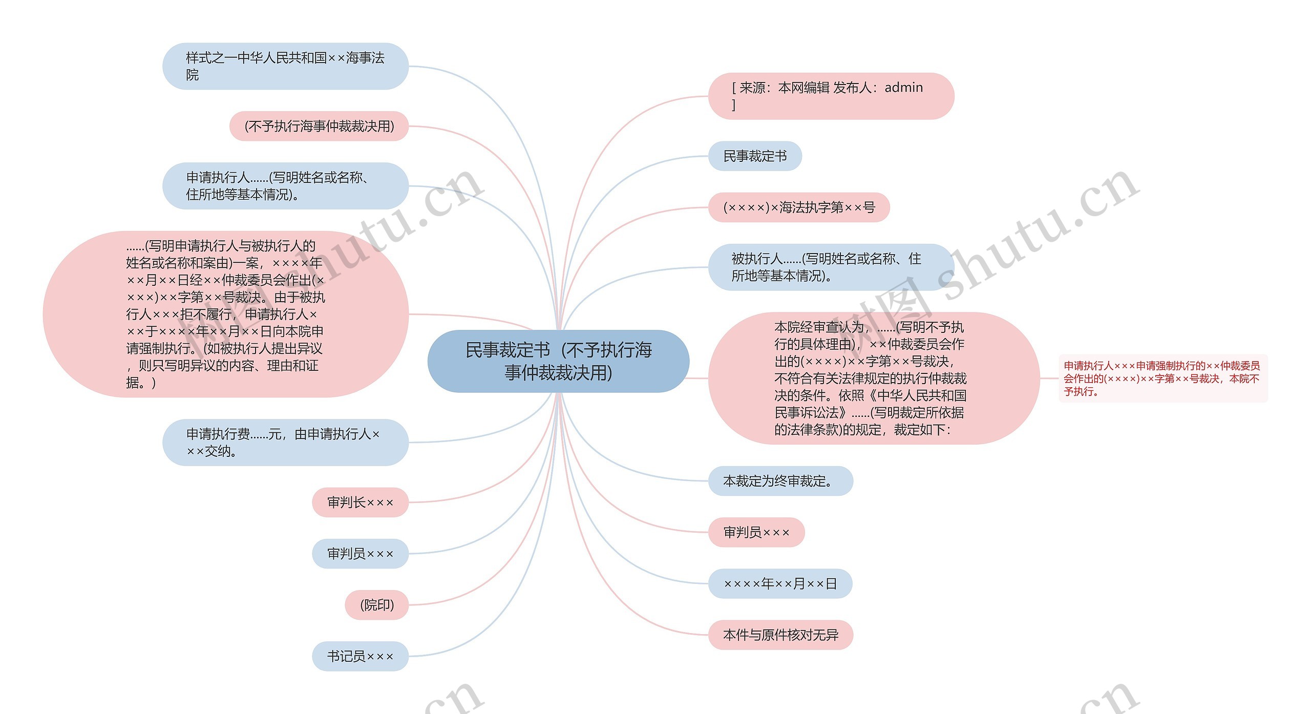 民事裁定书  (不予执行海事仲裁裁决用)