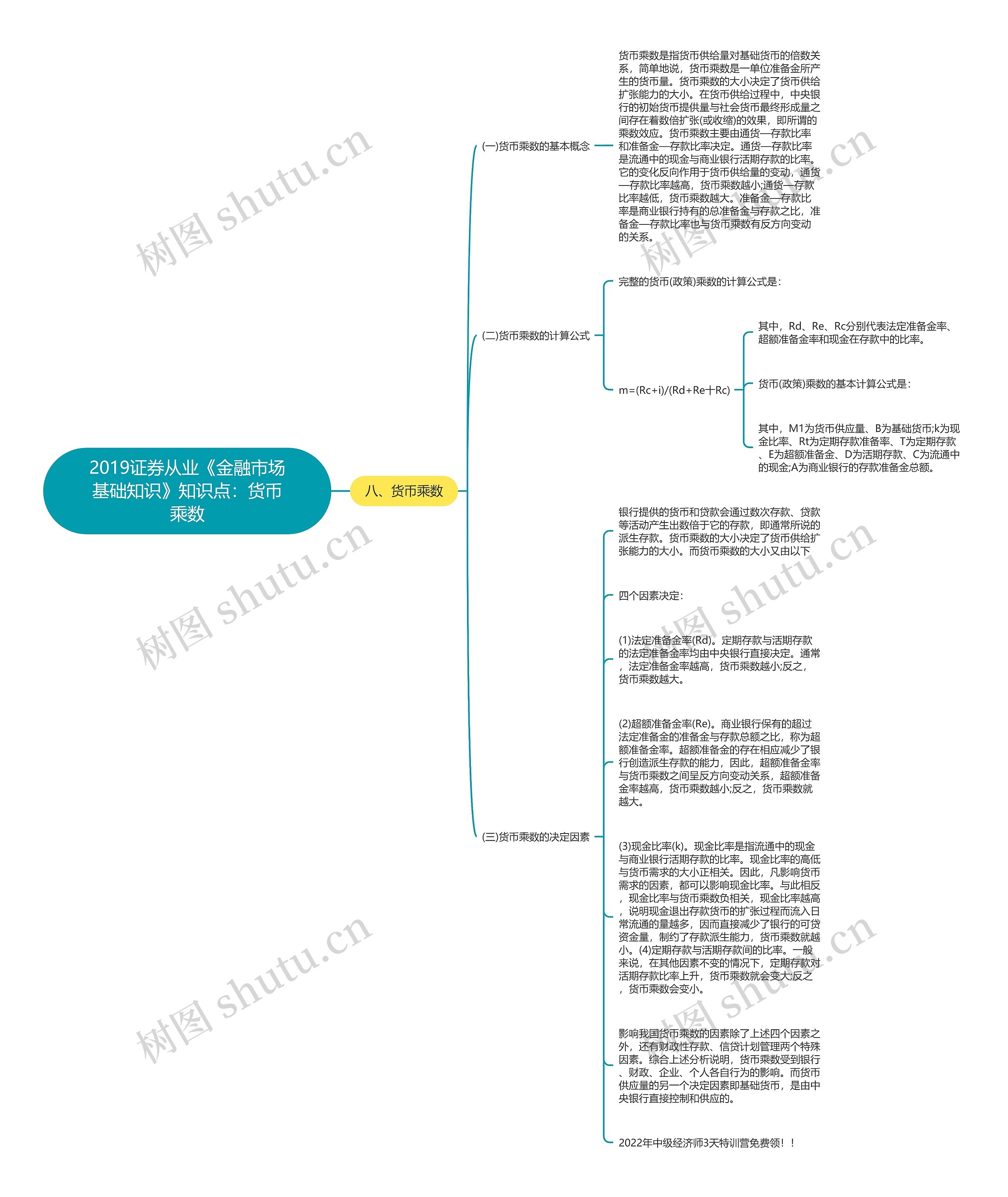 2019证券从业《金融市场基础知识》知识点：货币乘数思维导图