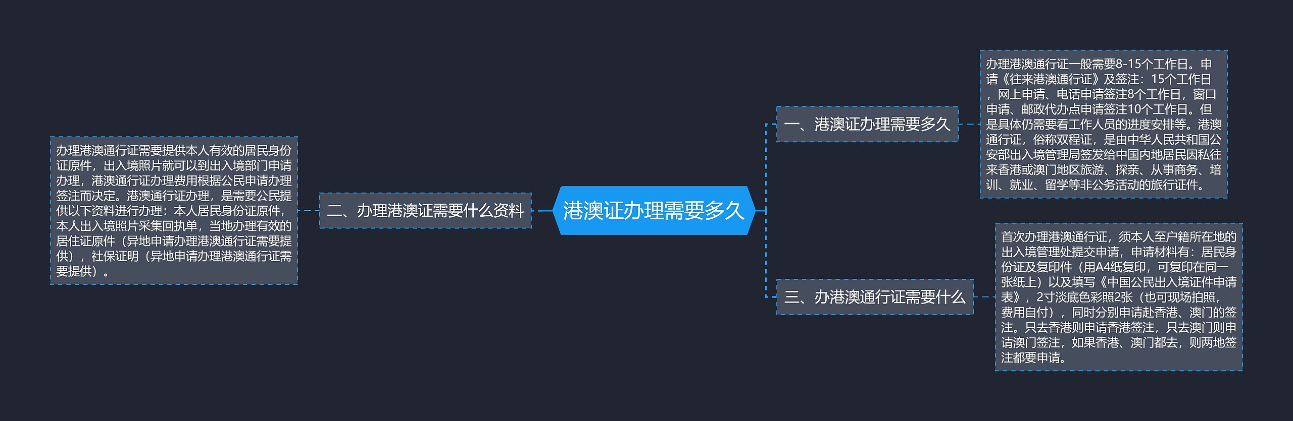 港澳证办理需要多久