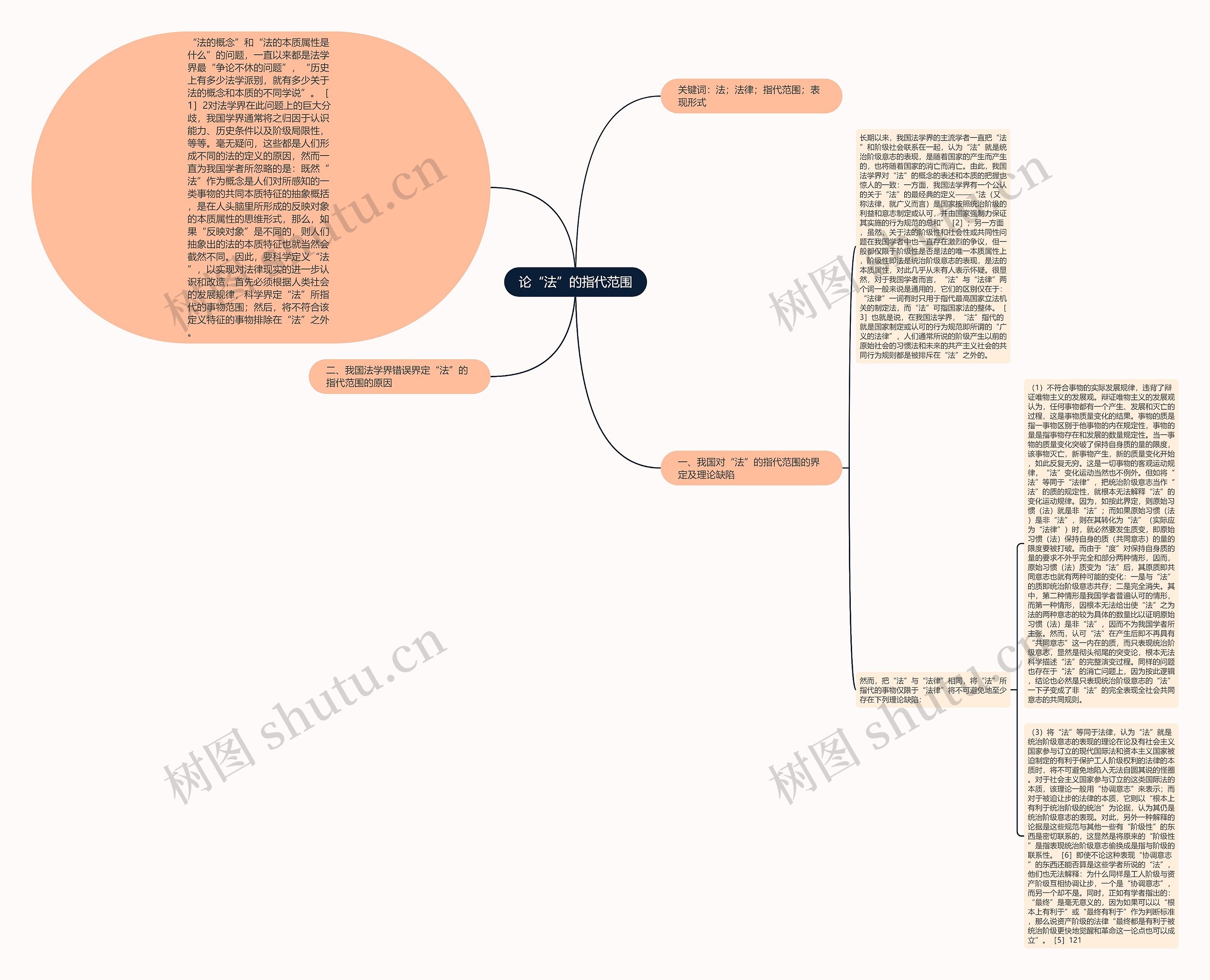 论“法”的指代范围 论“法”的指代范围