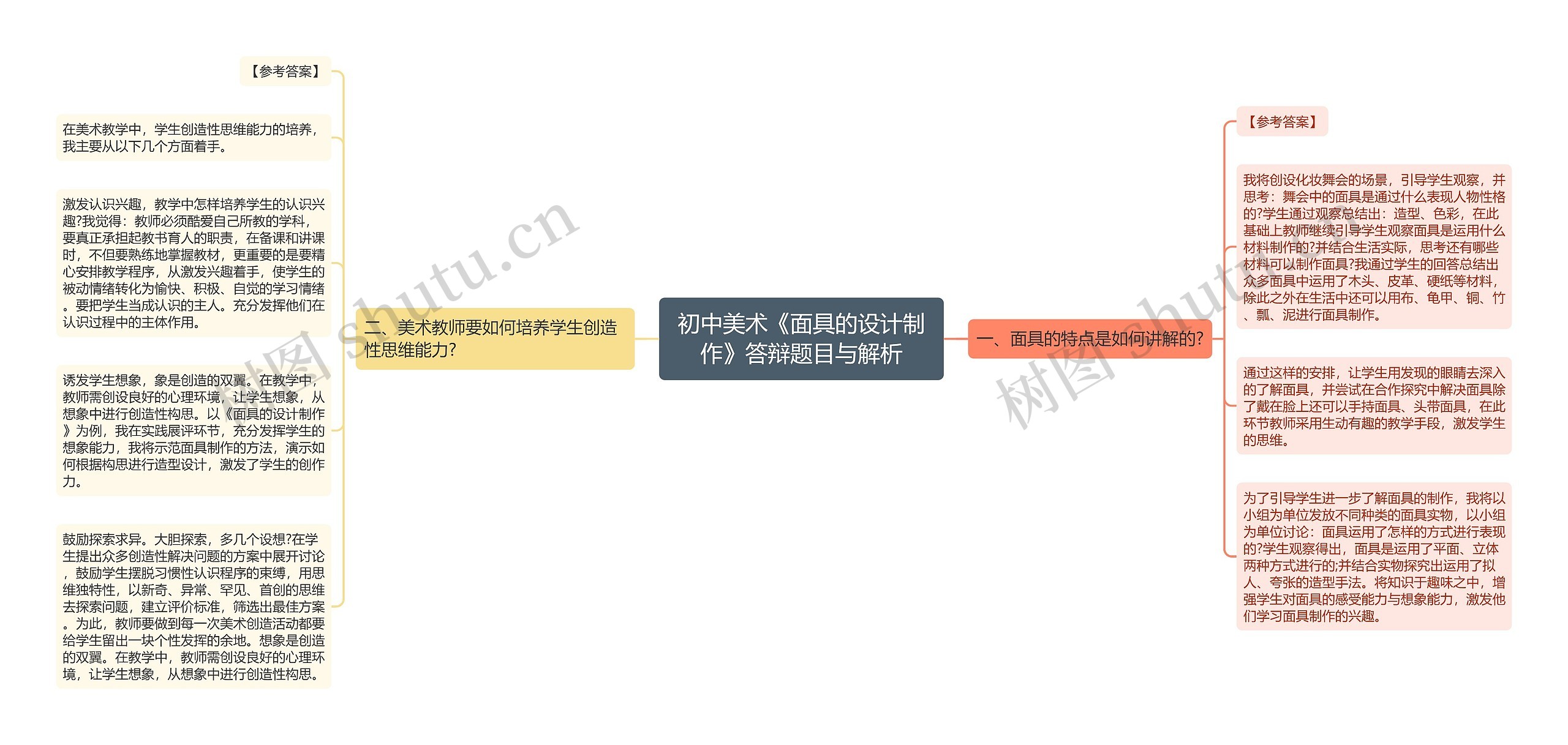 初中美术《面具的设计制作》答辩题目与解析