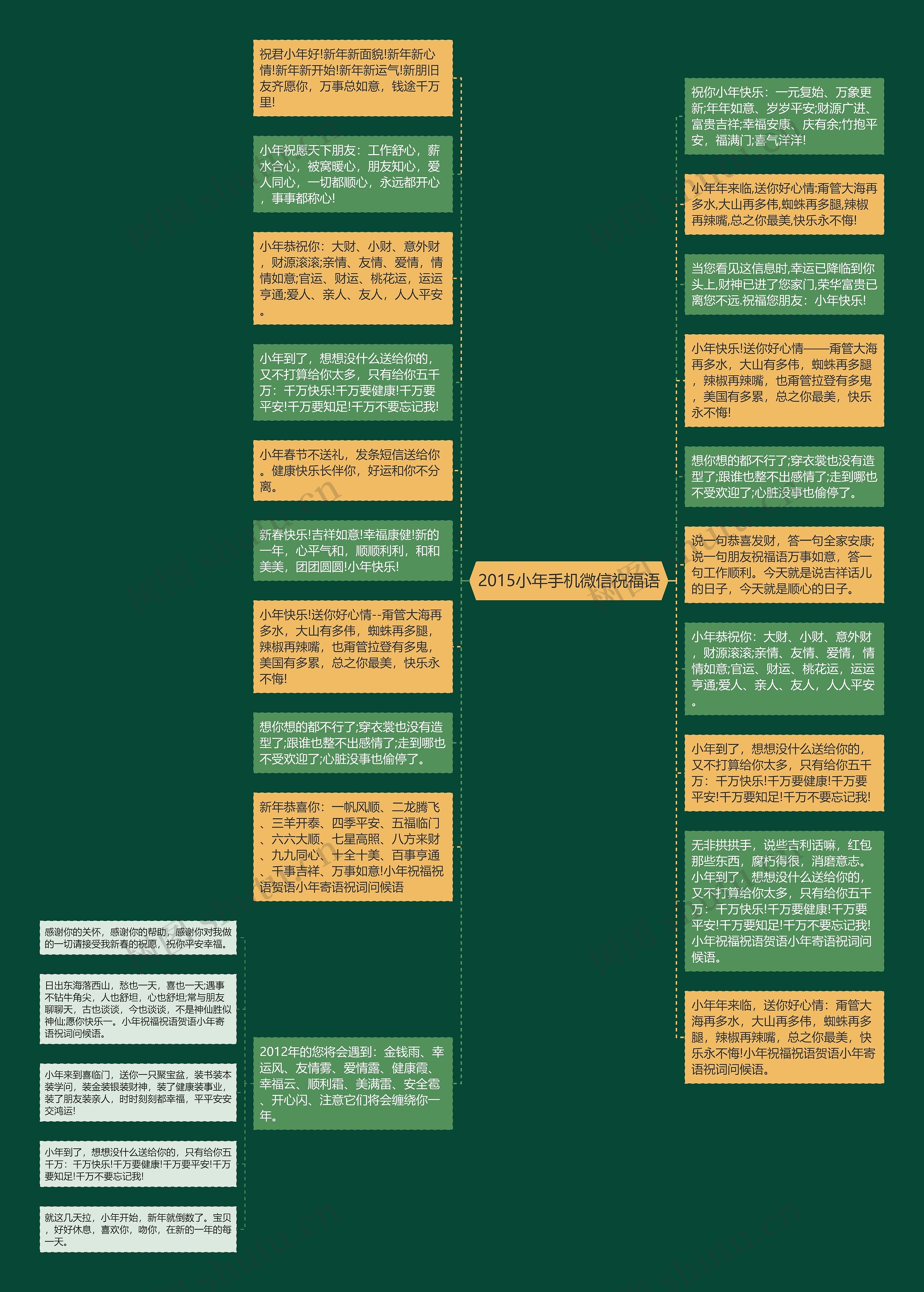 2015小年手机微信祝福语思维导图