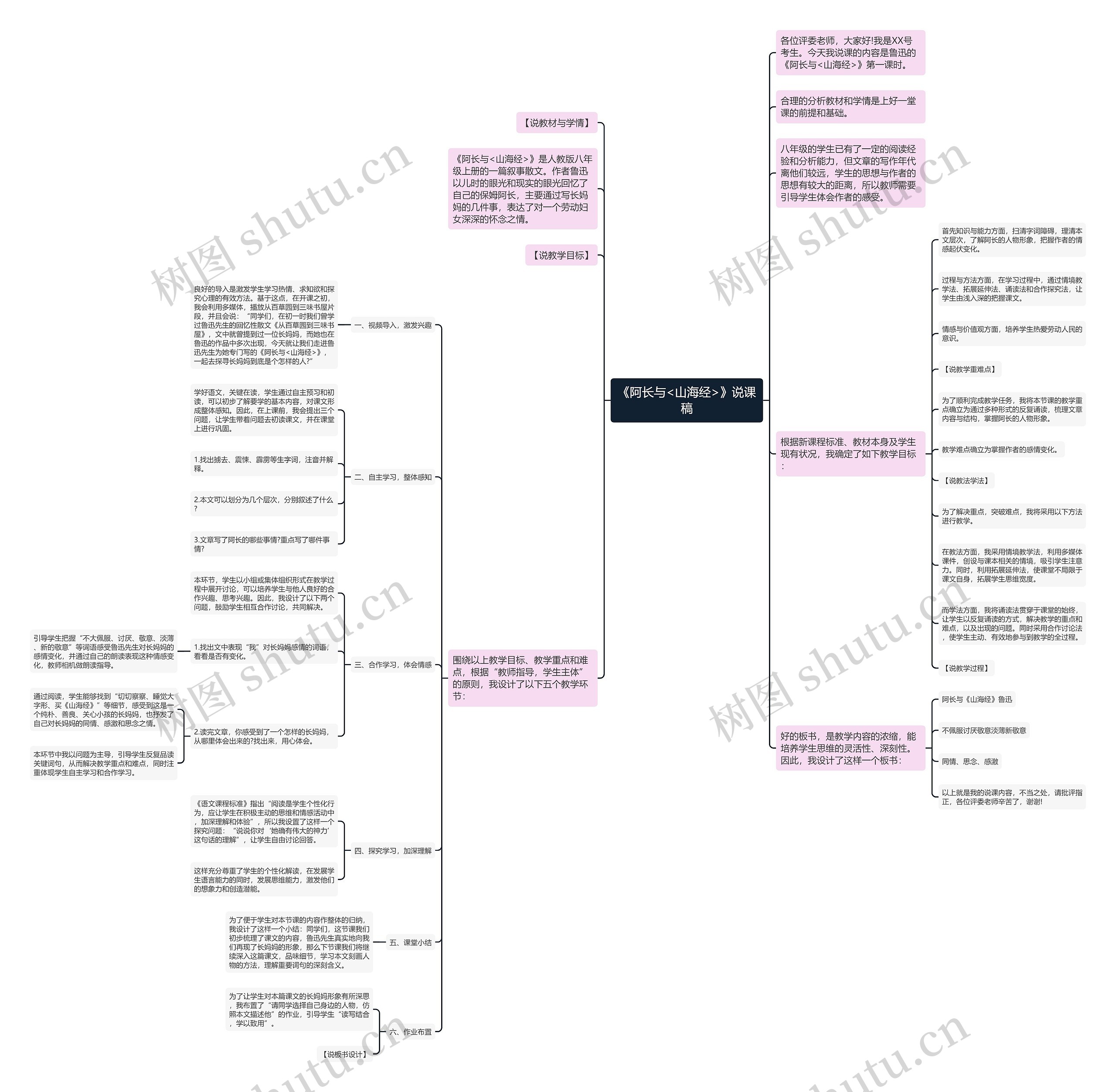《阿长与<山海经>》说课稿思维导图
