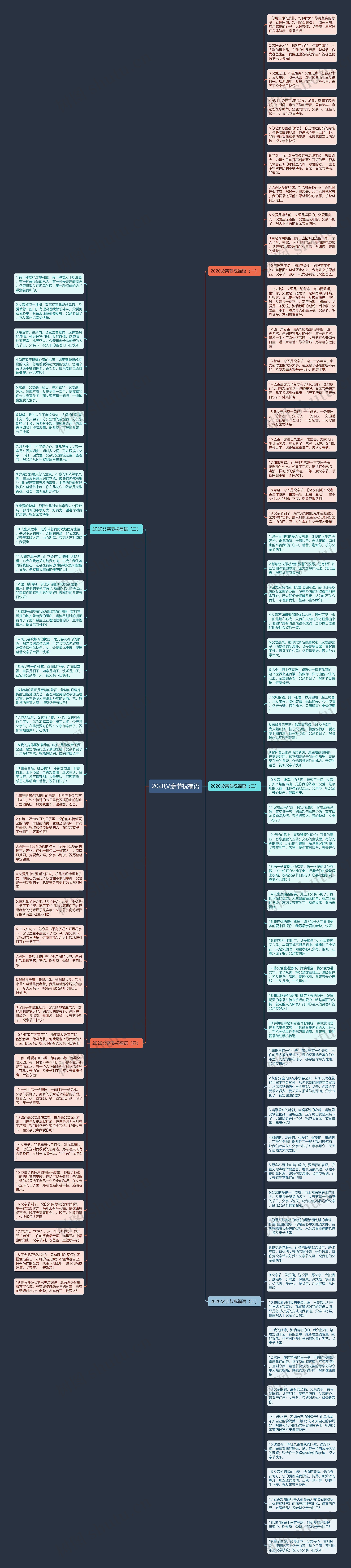 2020父亲节祝福语思维导图