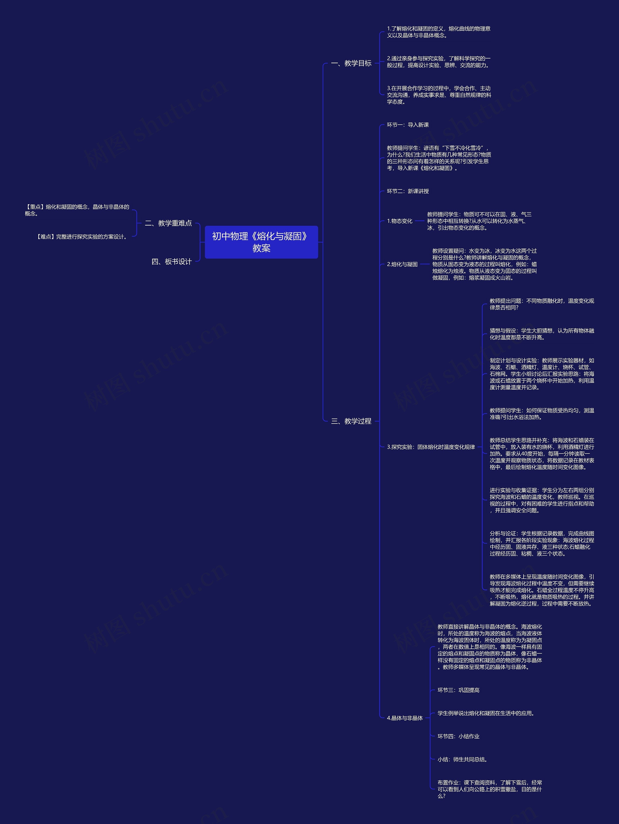 初中物理《熔化与凝固》教案思维导图