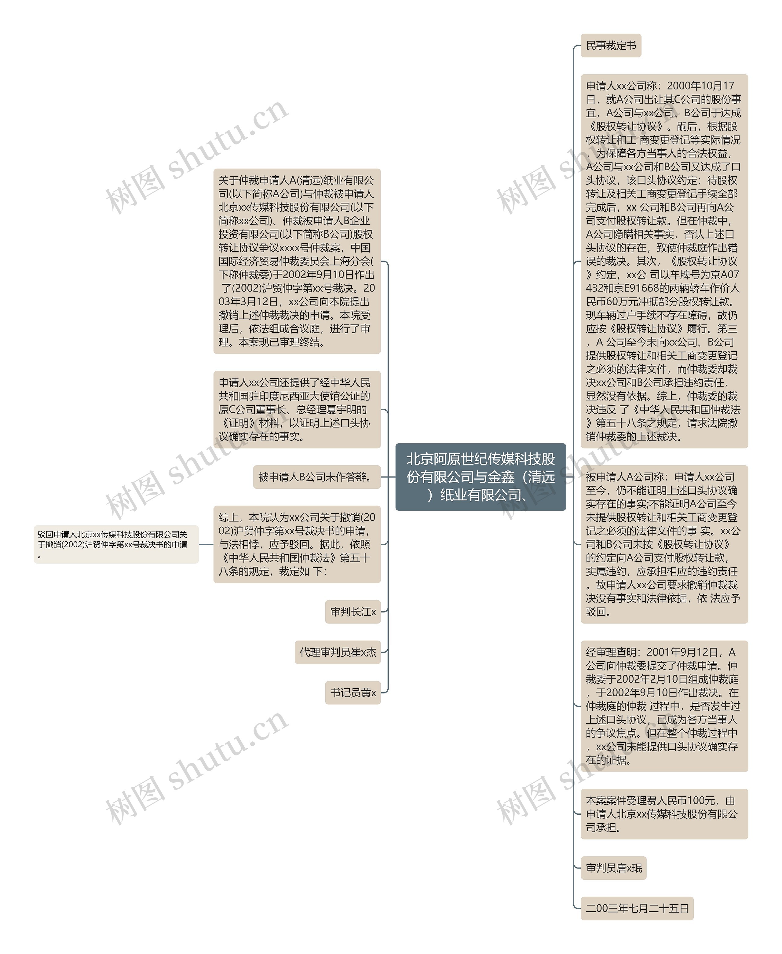 北京阿原世纪传媒科技股份有限公司与金鑫（清远）纸业有限公司、思维导图