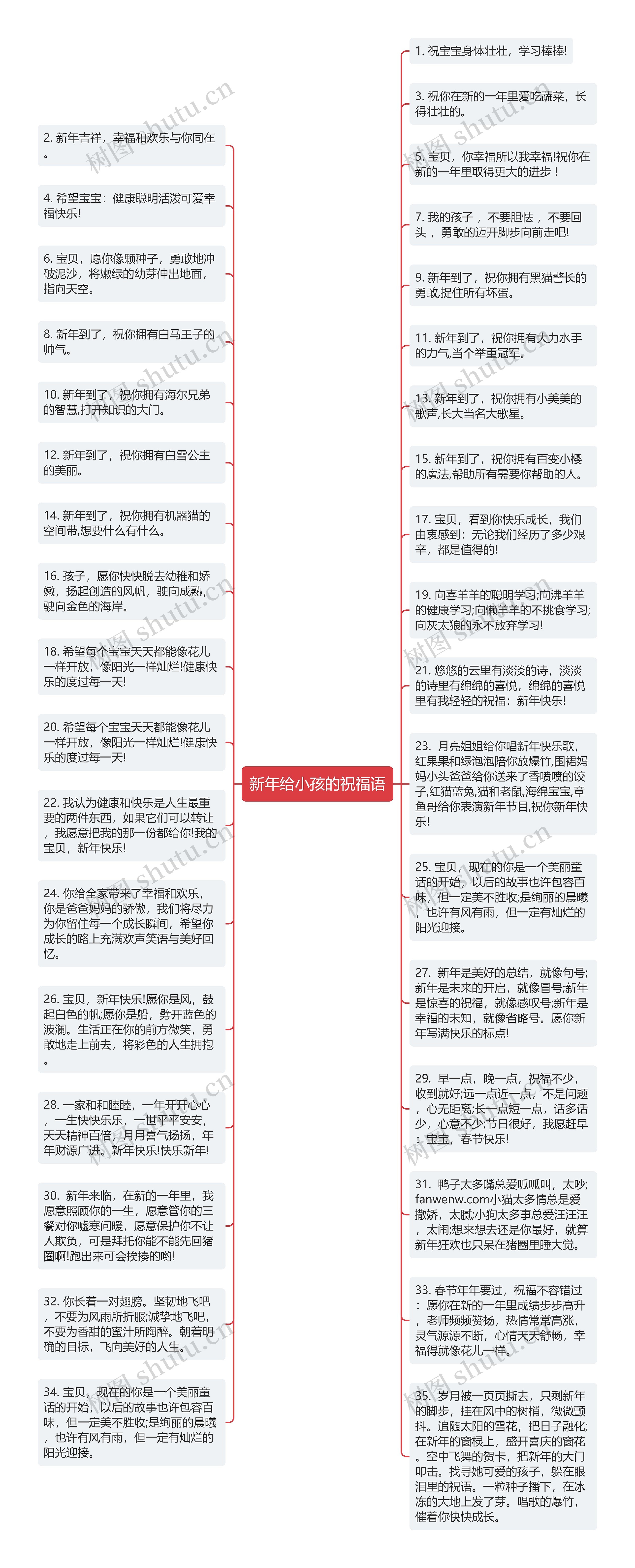 新年给小孩的祝福语思维导图