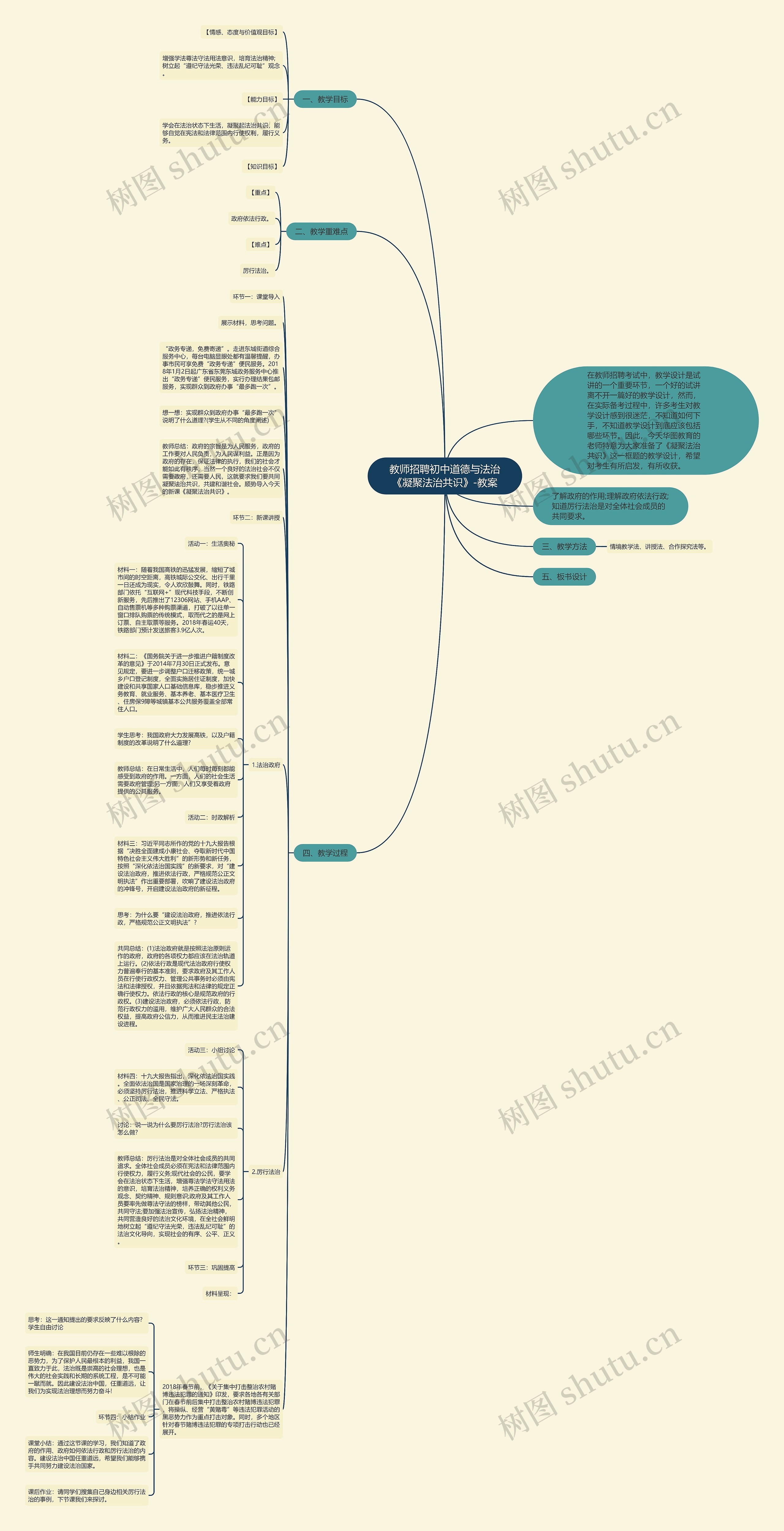 教师招聘初中道德与法治《凝聚法治共识》-教案思维导图